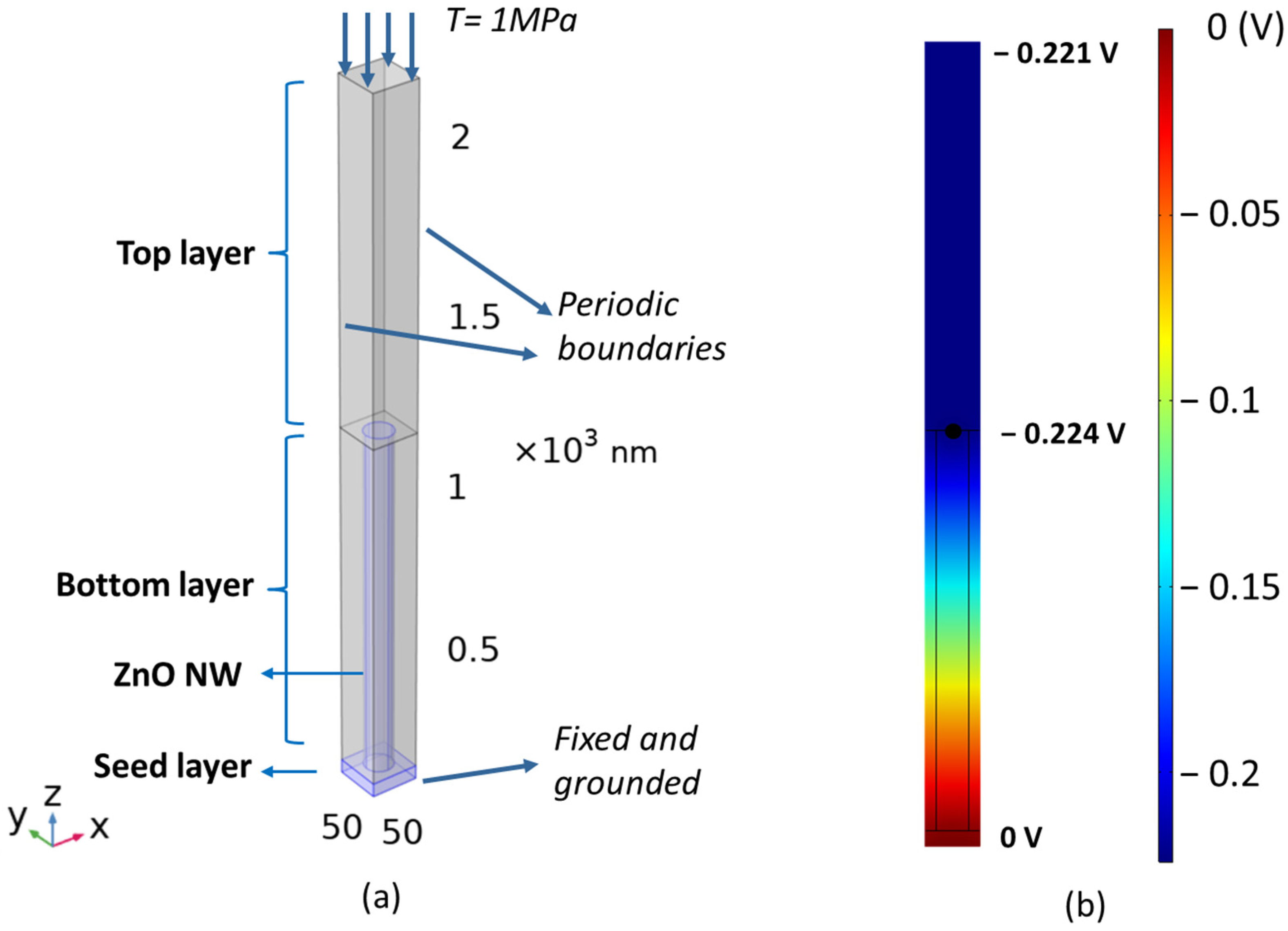 Nanomaterials 11 01712 g004 550