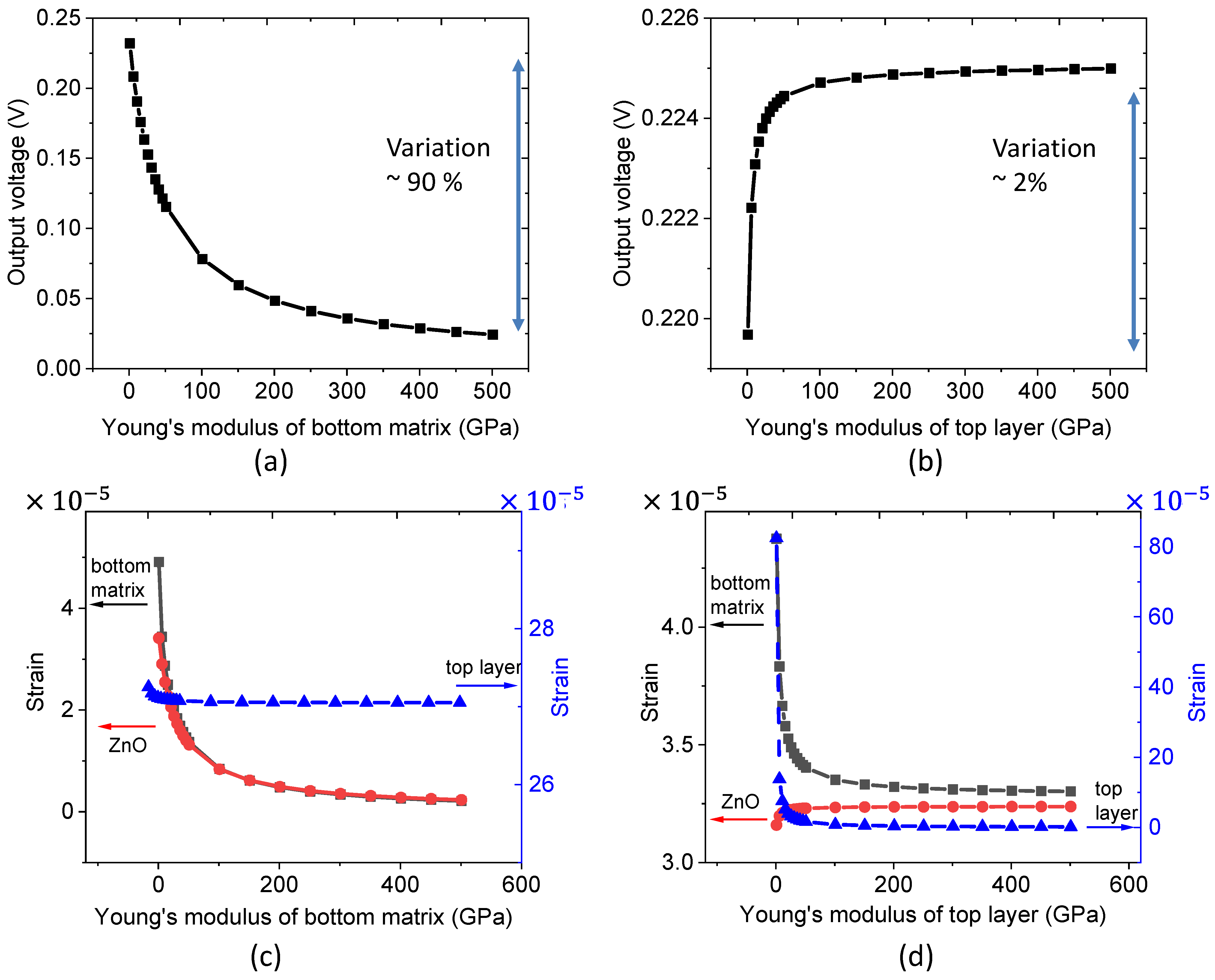 Nanomaterials 11 01712 g005 550