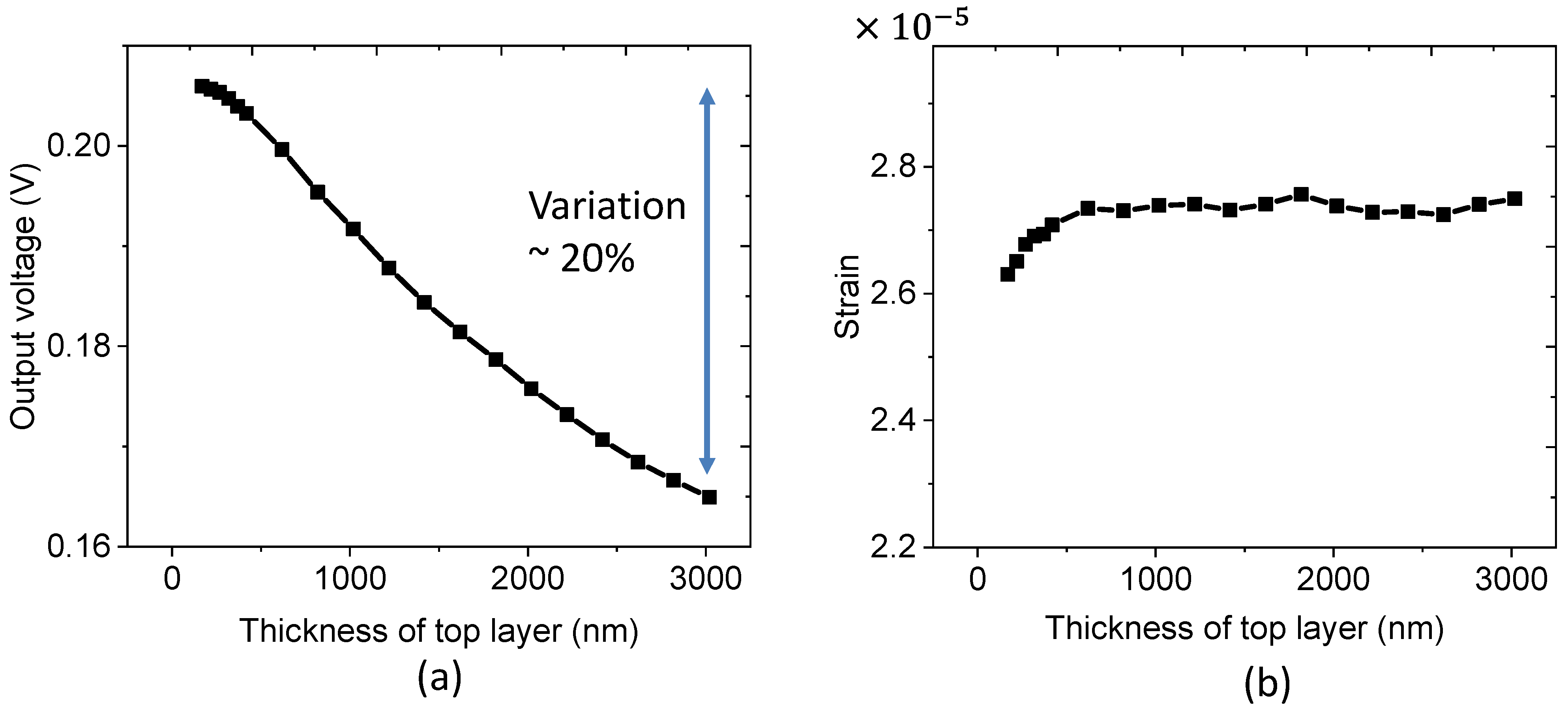 Nanomaterials 11 01712 g011 550