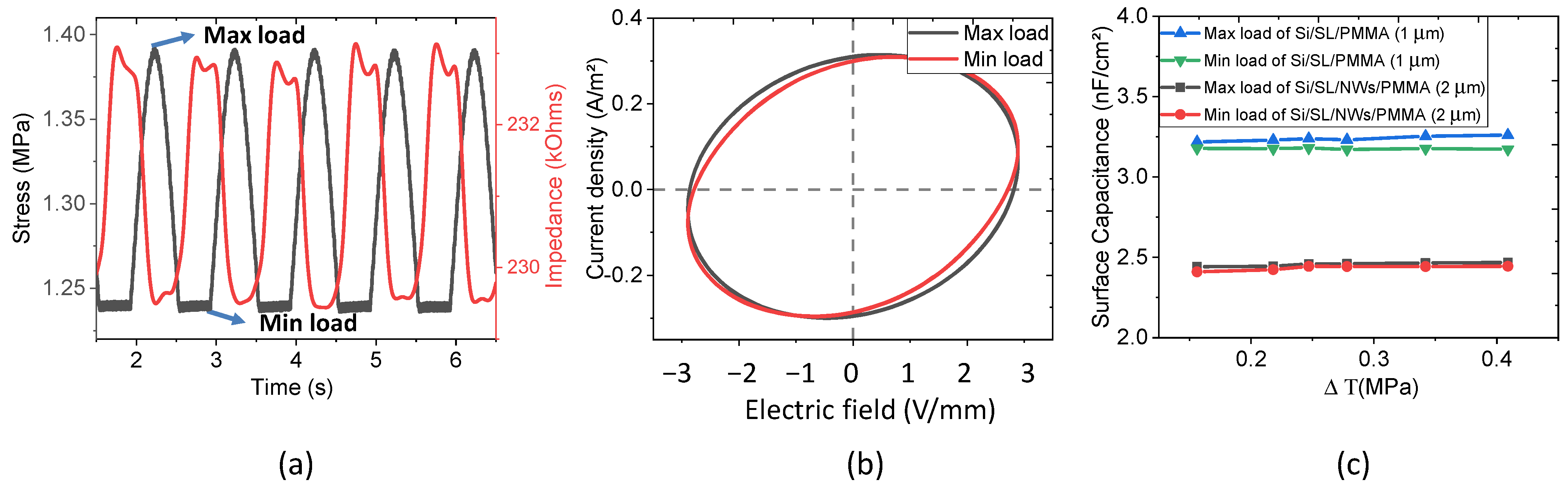 Nanomaterials 11 01712 g014 550