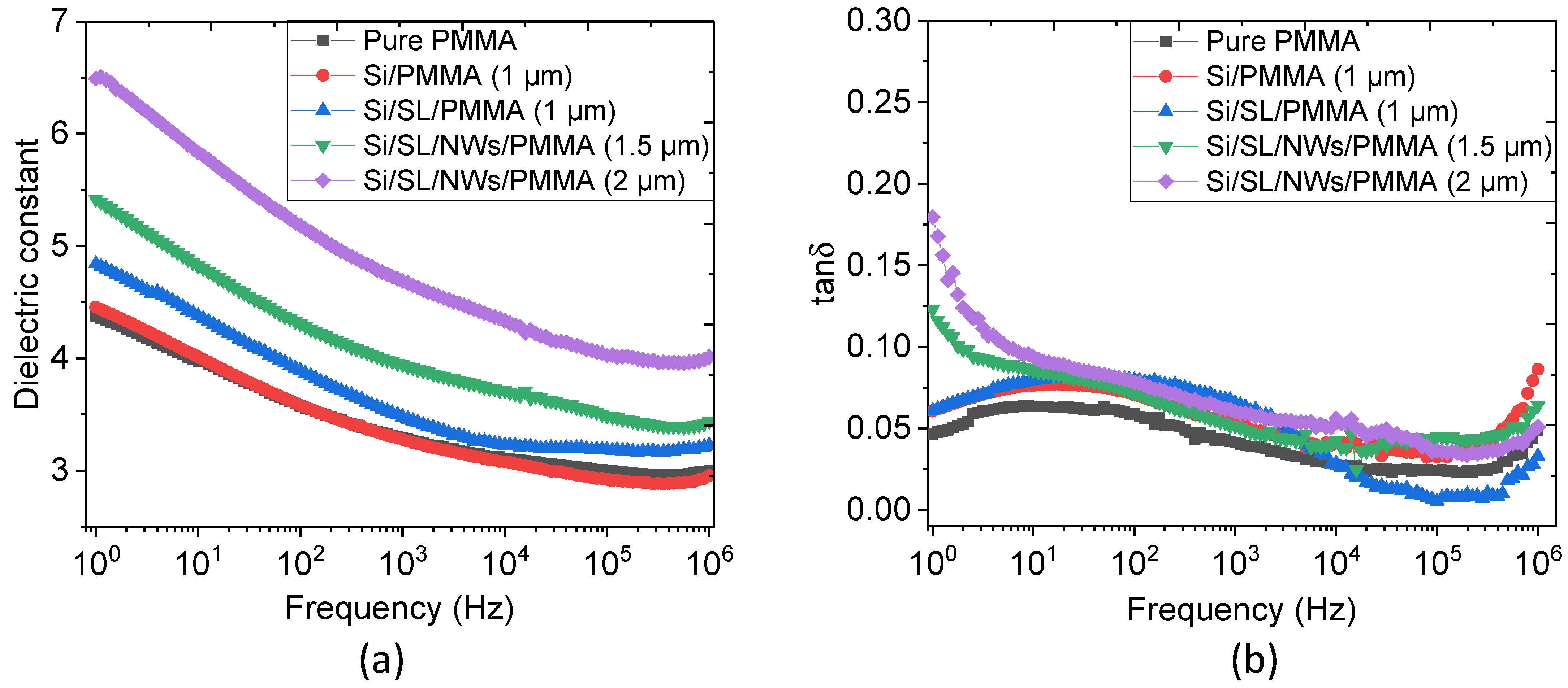 Nanomaterials 11 01712 g015 550