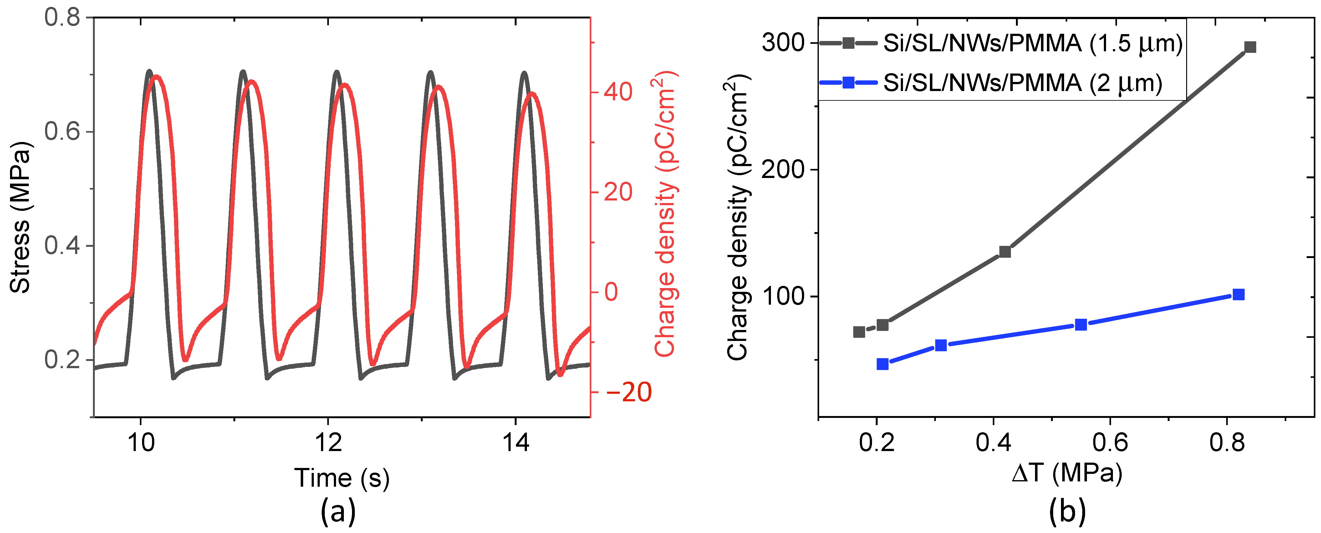 Nanomaterials 11 01712 g016 550