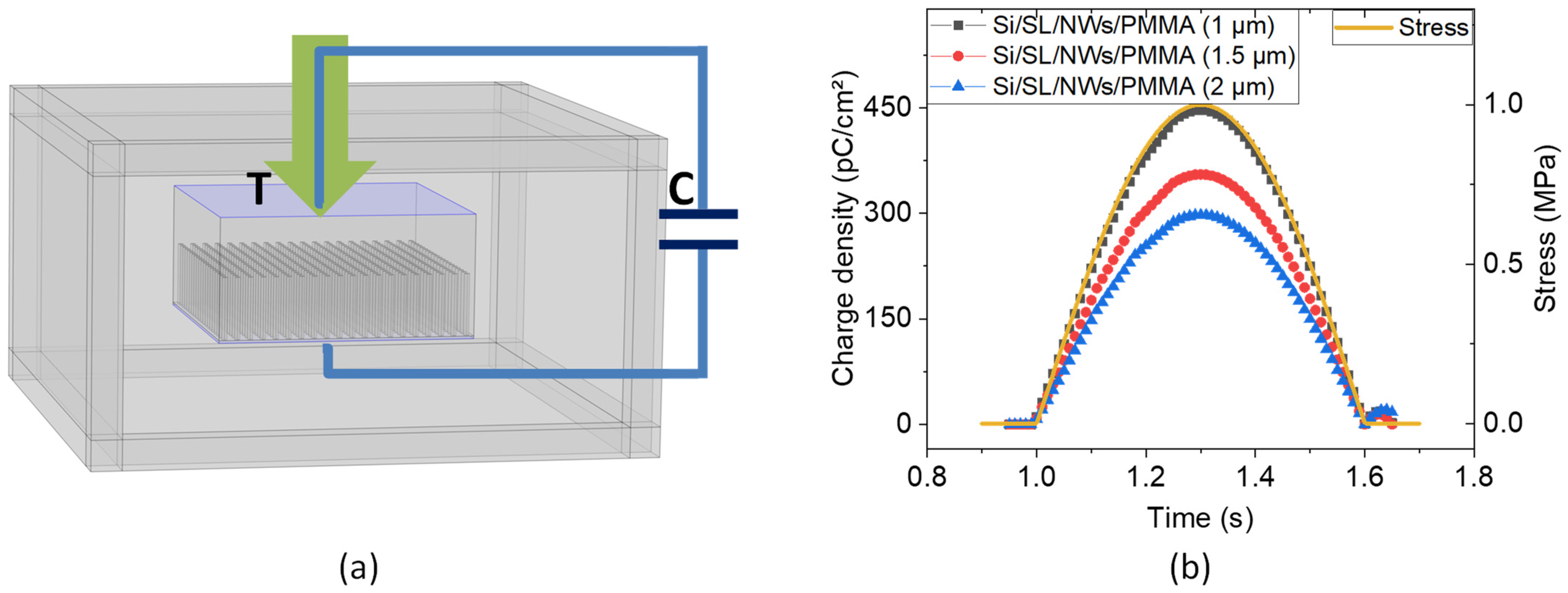 Nanomaterials 11 01712 g017 550