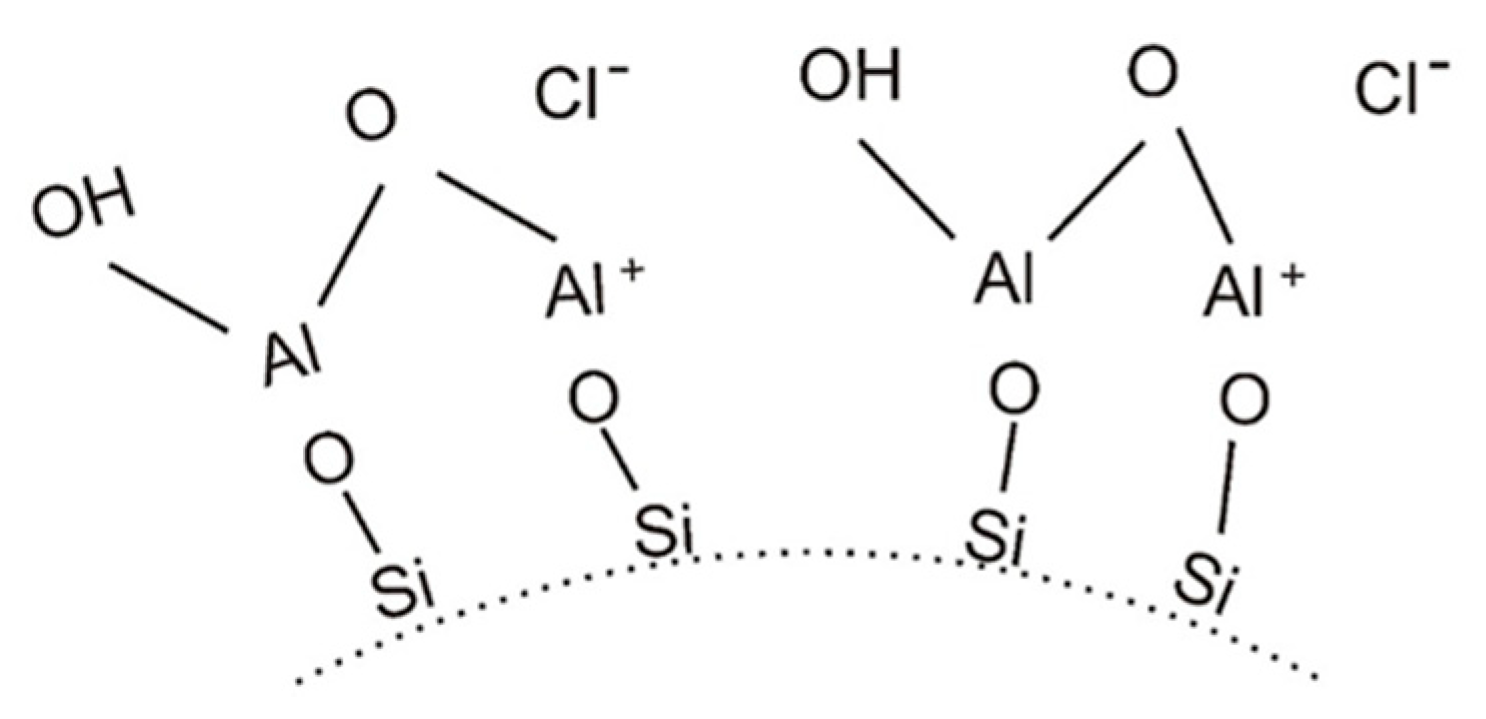 Nanomaterials 11 01714 g007 Nanomaterials 11 01714 g007