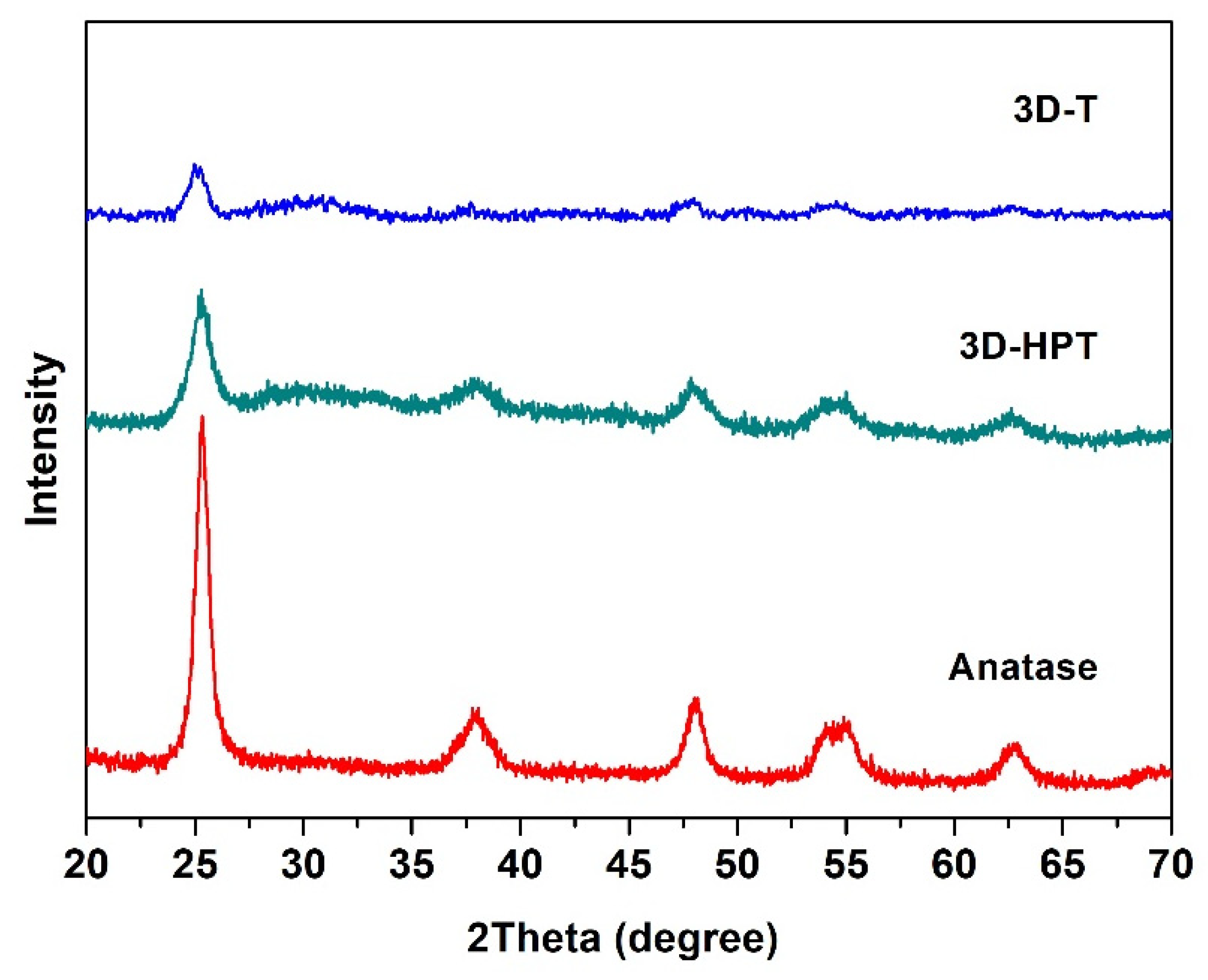 Nanomaterials 11 01715 g002 Nanomaterials 11 01715 g002