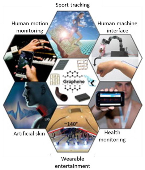 エフェクティブ・コミュニケーション ECP Chemistry, Processing, Properties, and Applications of