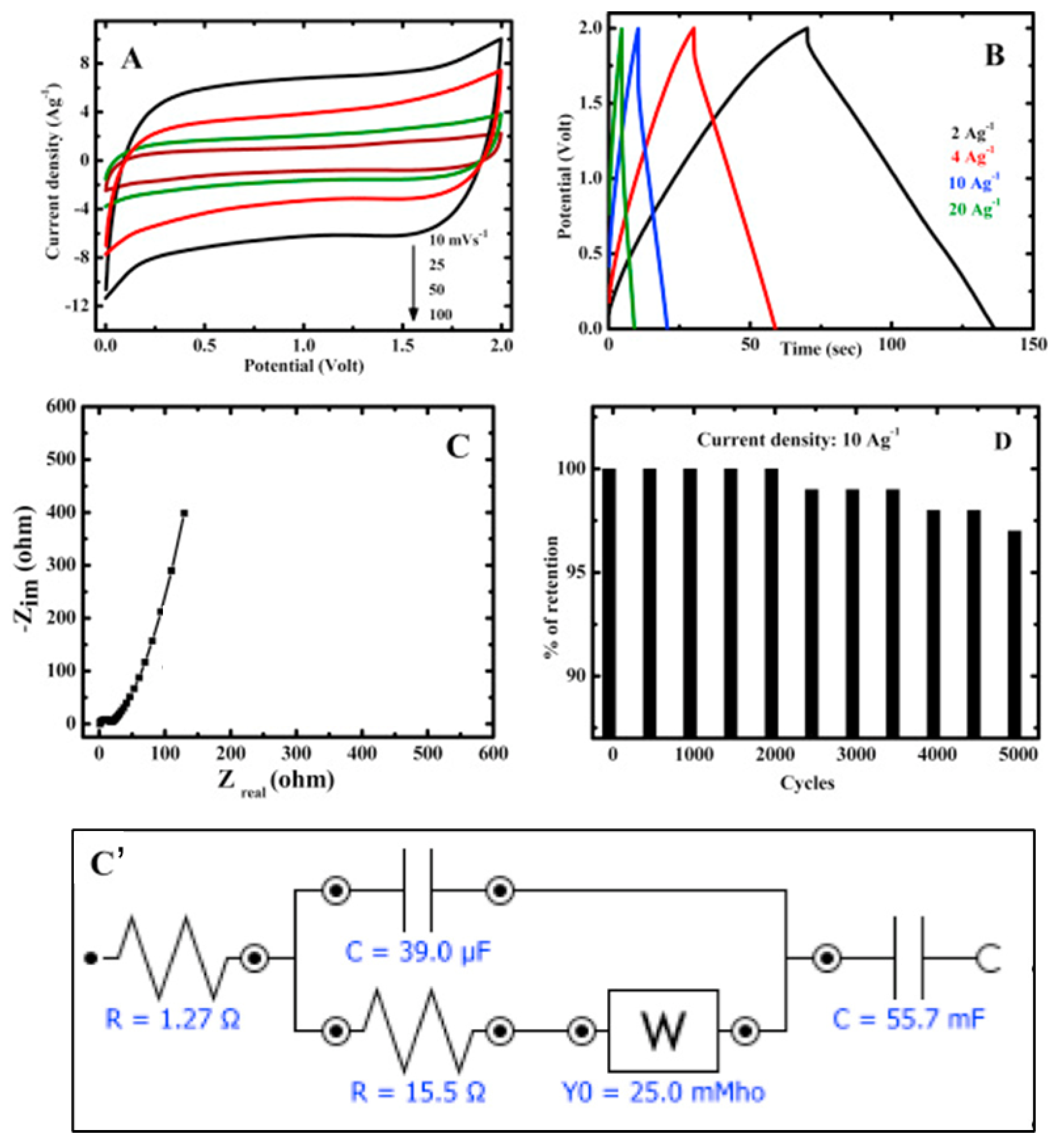 Nanomaterials 11 01717 g006 Nanomaterials 11 01717 g006