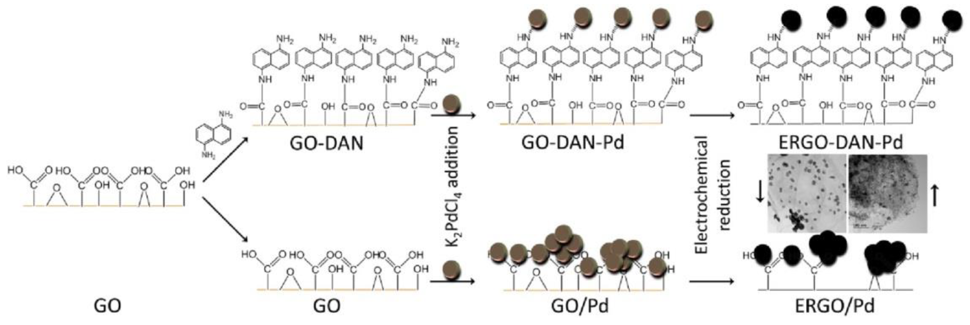 Nanomaterials 11 01717 g007 Nanomaterials 11 01717 g007