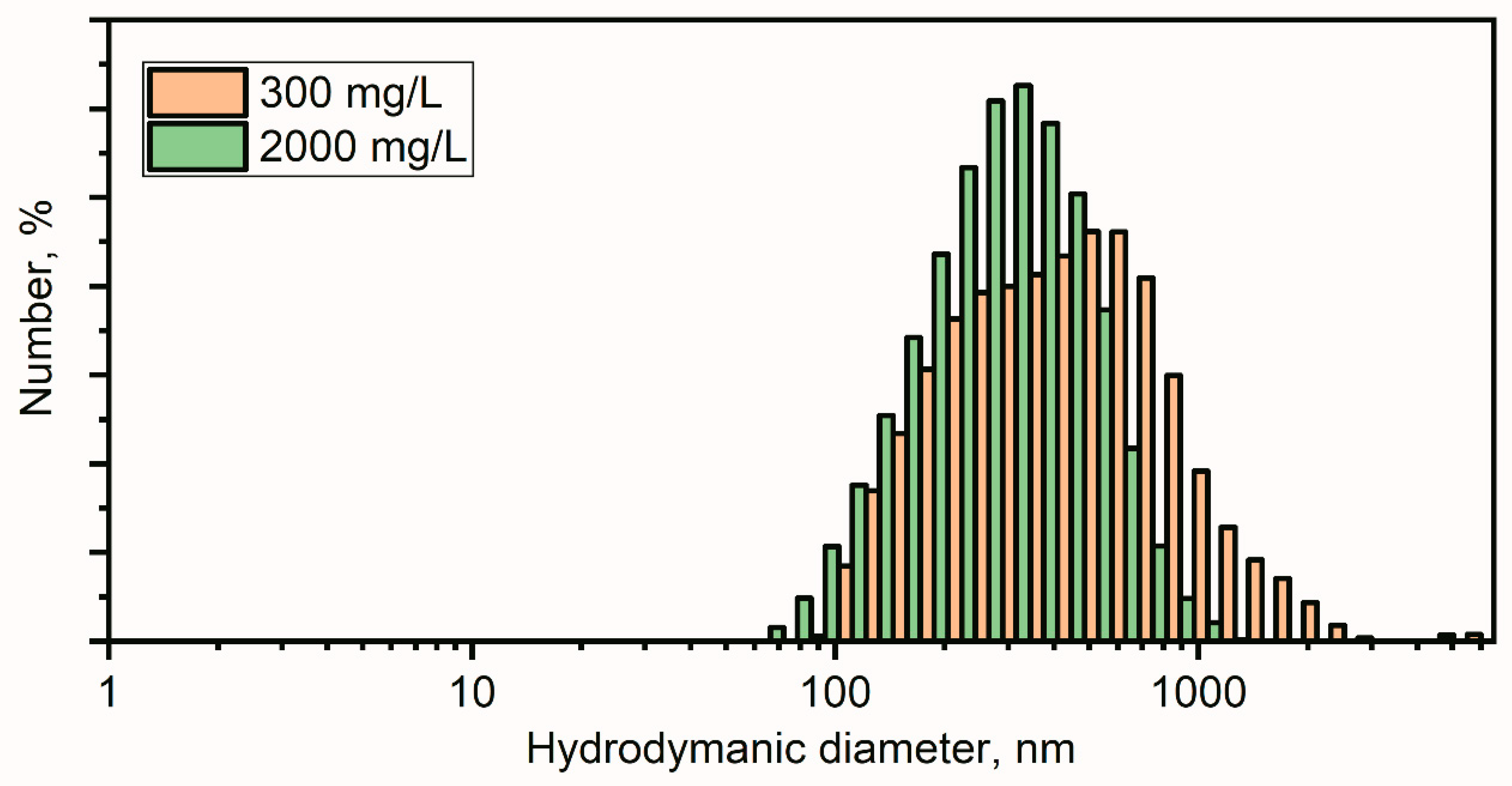 Nanomaterials 11 01722 g003