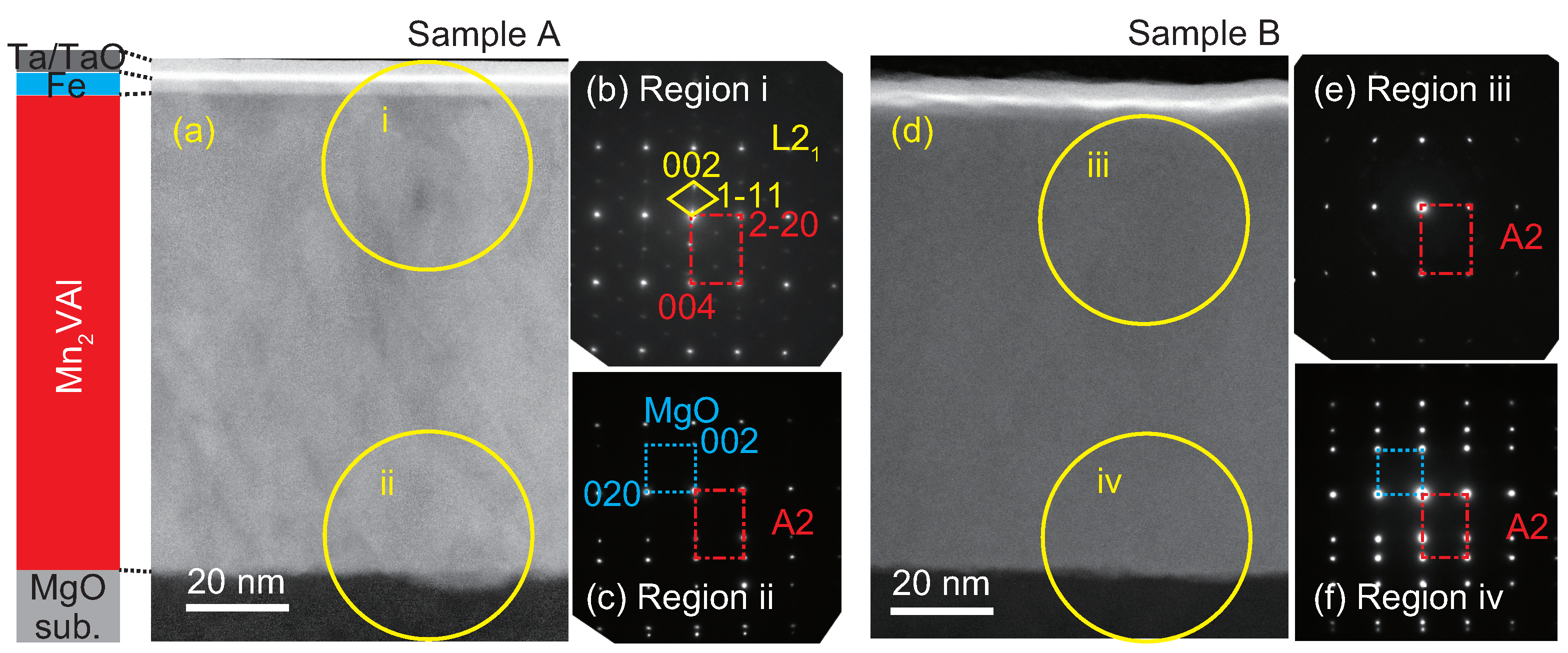 Nanomaterials 11 01723 g002 550