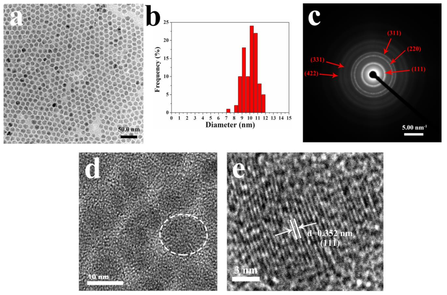 Nanomaterials 11 01726 g002 550