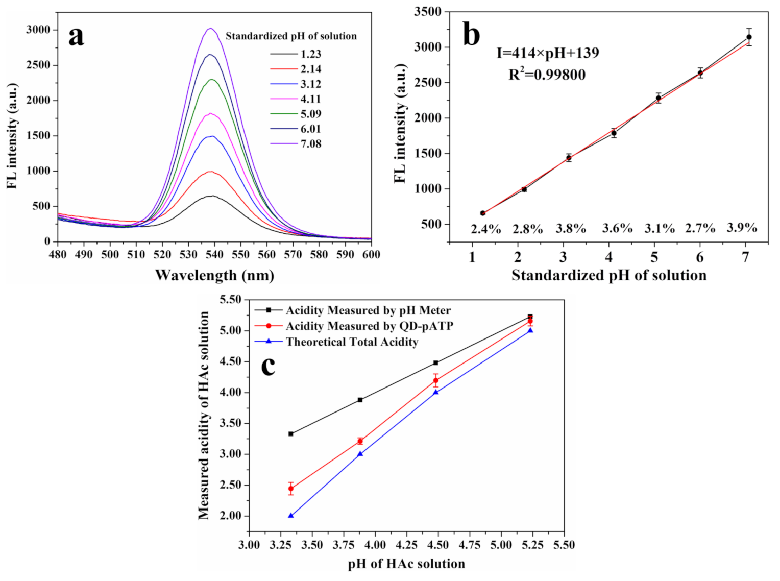 Nanomaterials 11 01726 g005 550