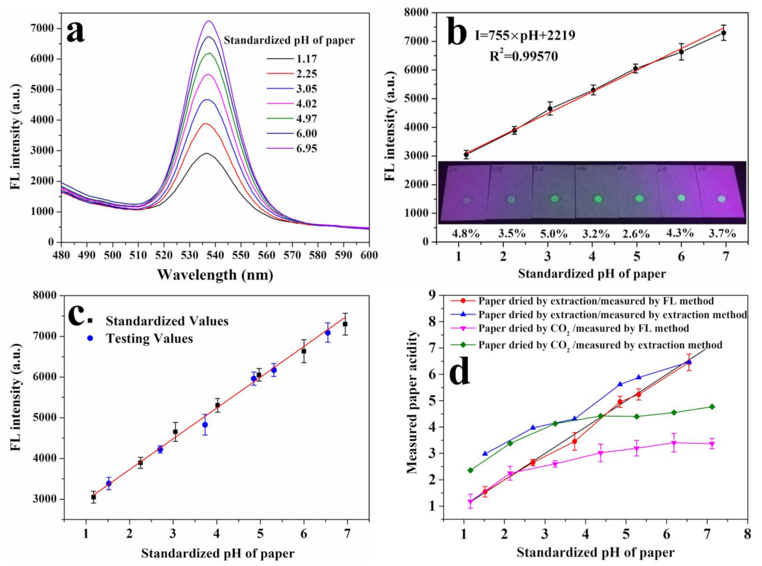 Nanomaterials 11 01726 g006 550