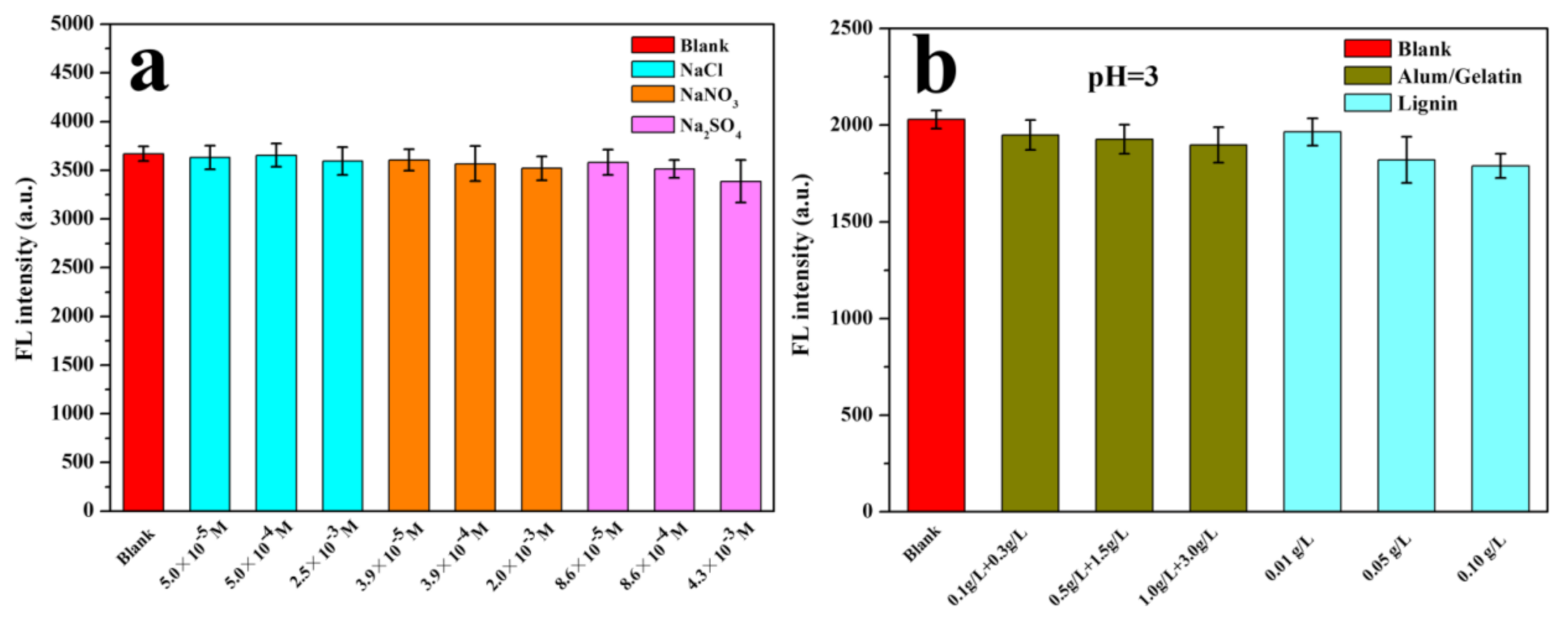 Nanomaterials 11 01726 g007 550