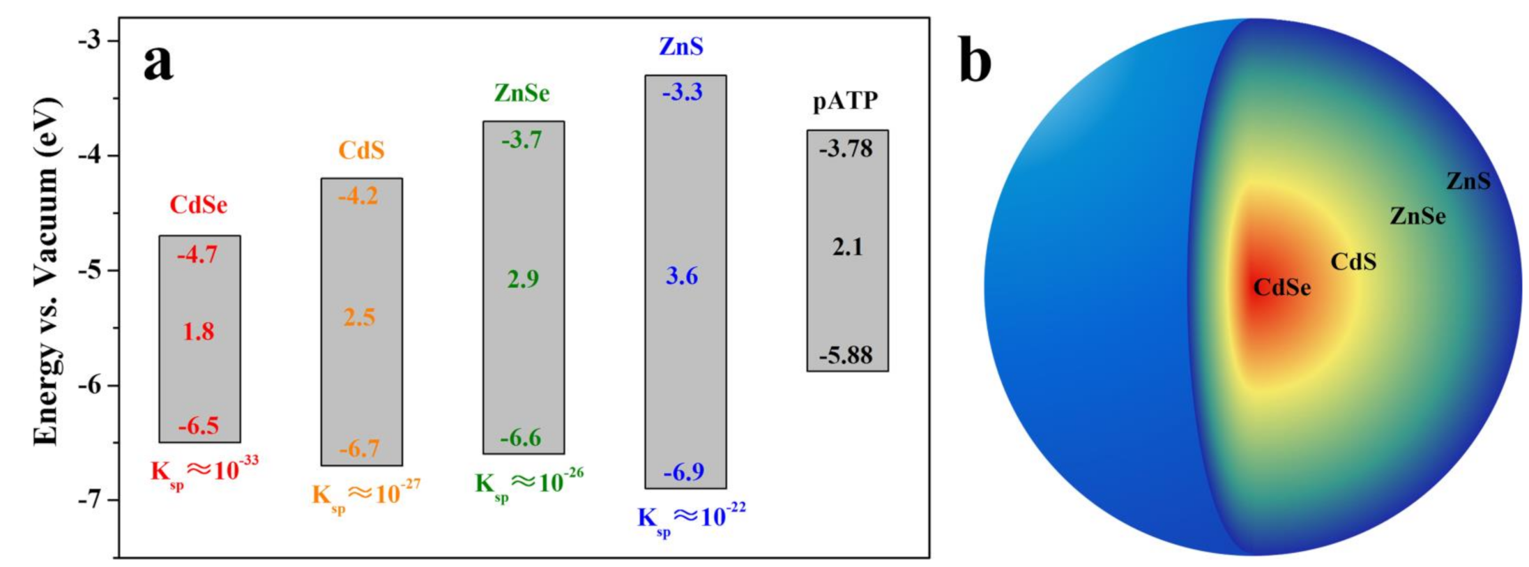 Nanomaterials 11 01726 sch001 550