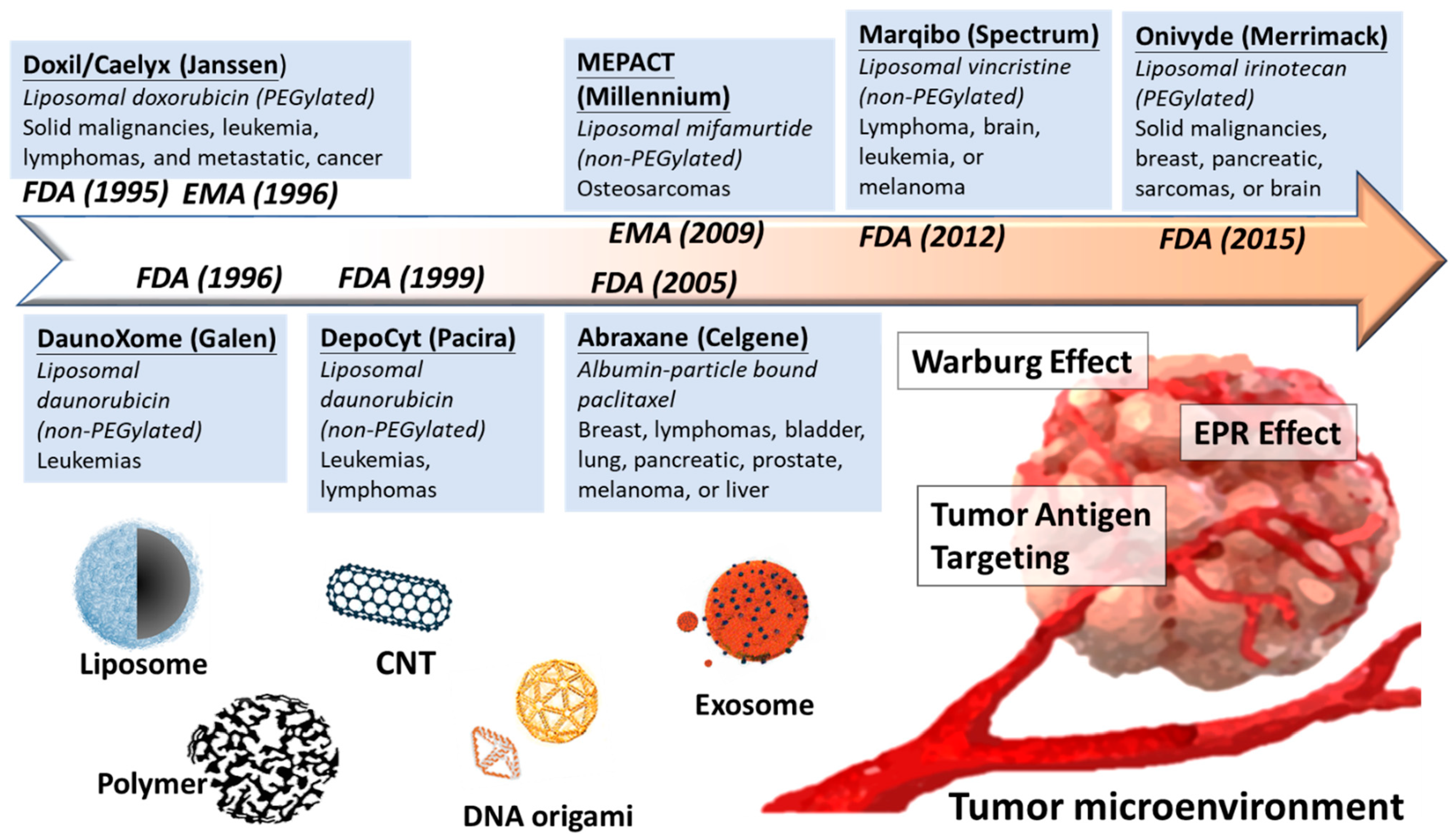 Smart Nanomaterials in Cancer Theranostics: Challenges and Opportunities