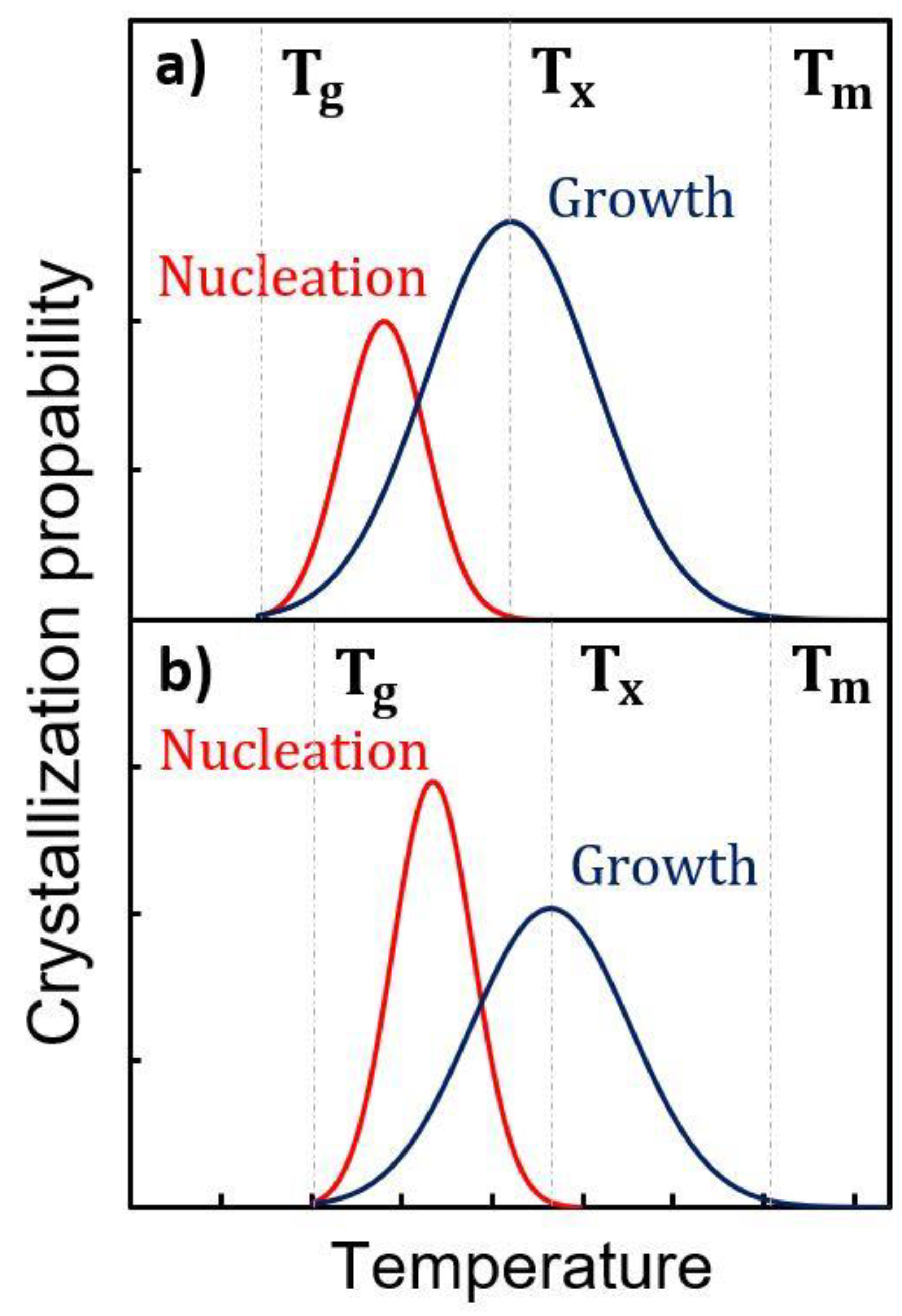 Nanomaterials 11 01729 g005