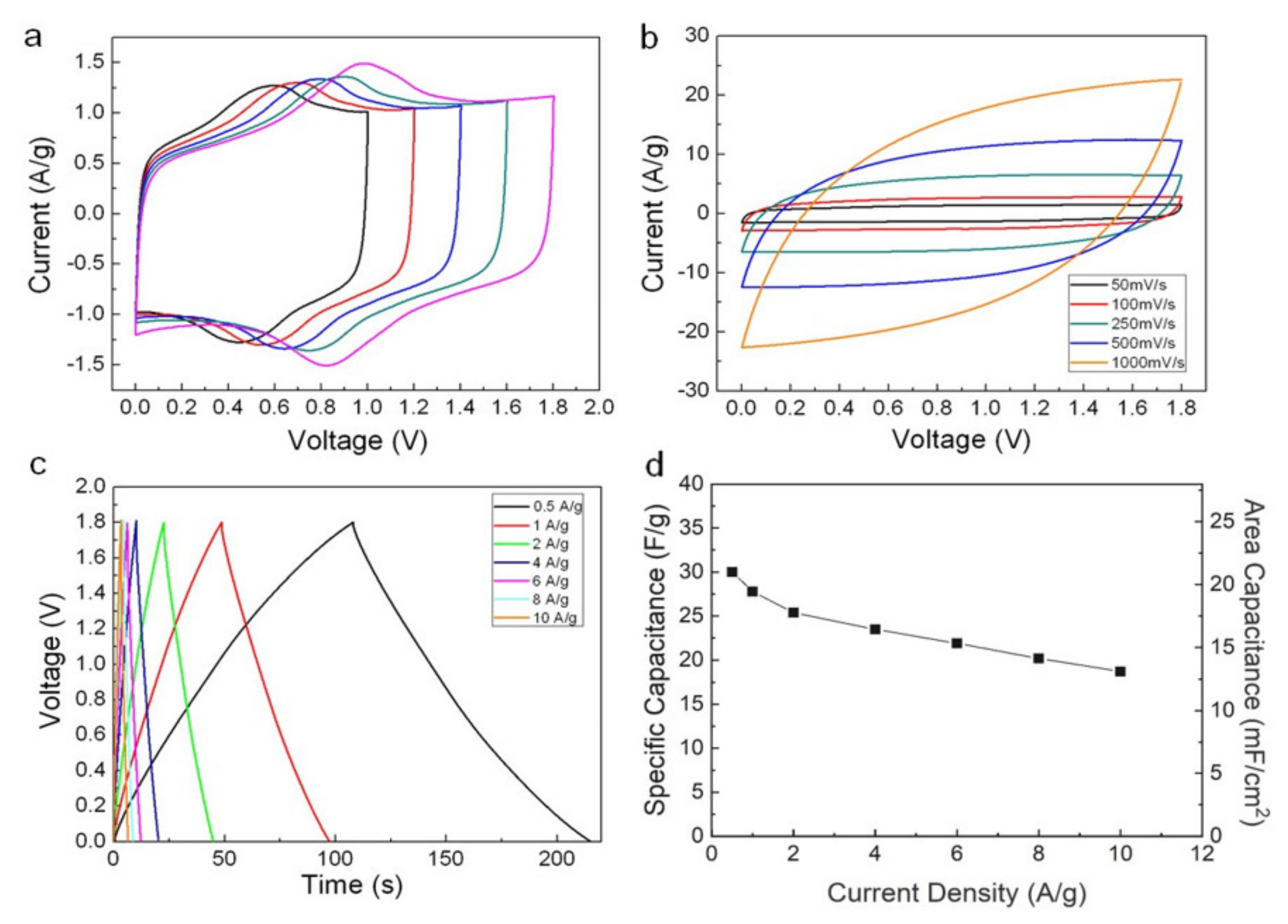 Nanomaterials 11 01731 g003