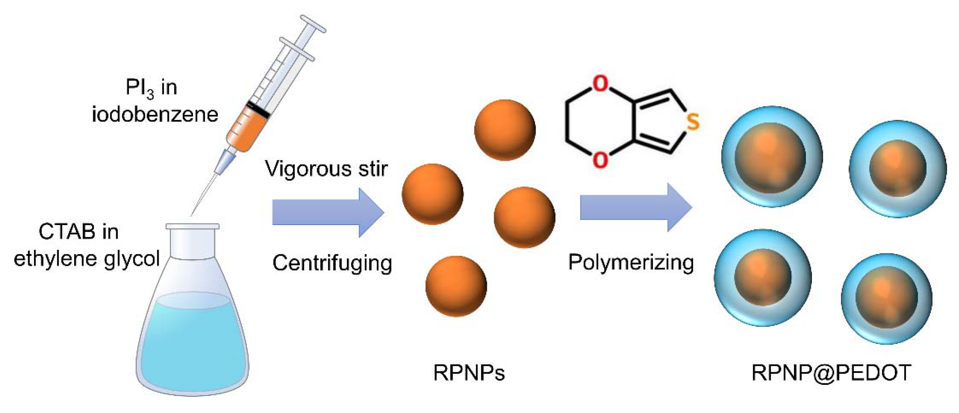 Nanomaterials 11 01732 g001 550