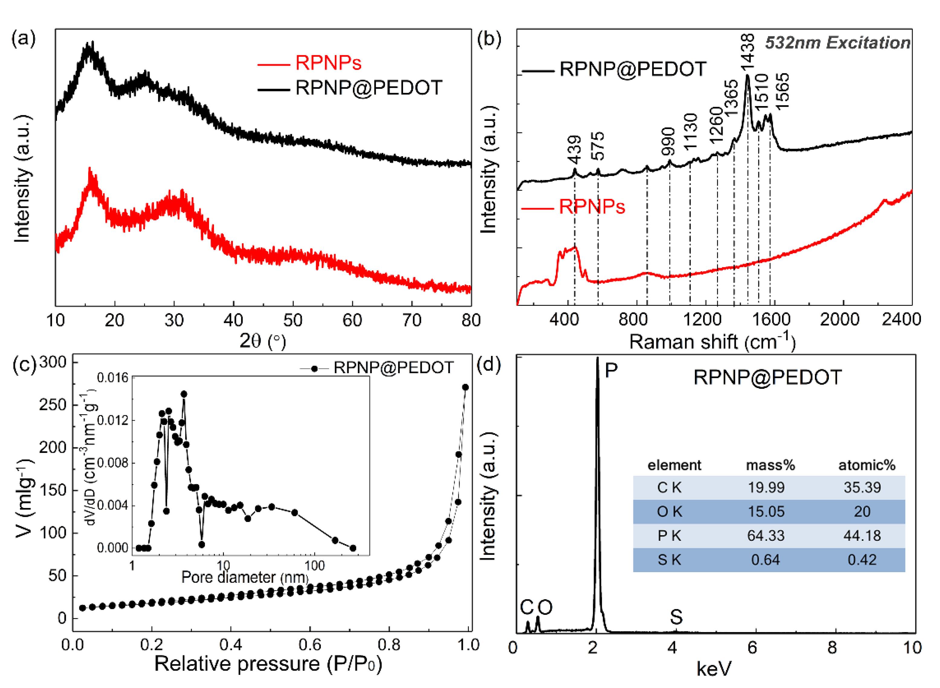 Nanomaterials 11 01732 g003 550