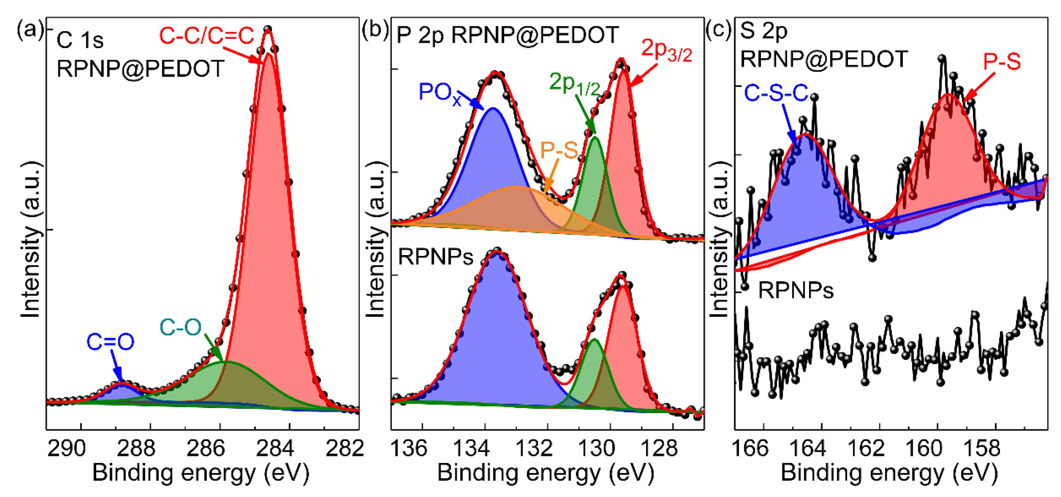 Nanomaterials 11 01732 g004 550