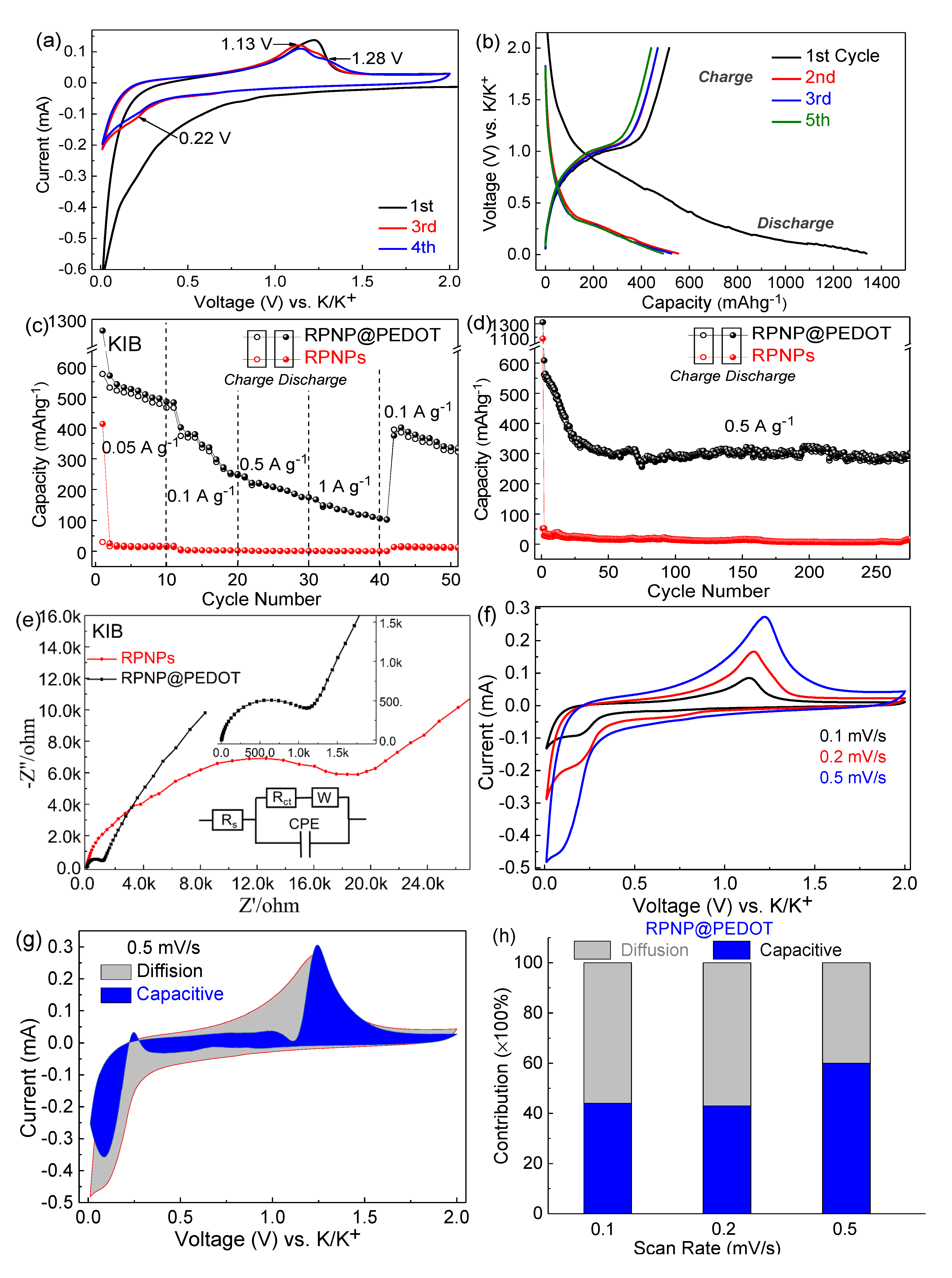 Nanomaterials 11 01732 g005 550