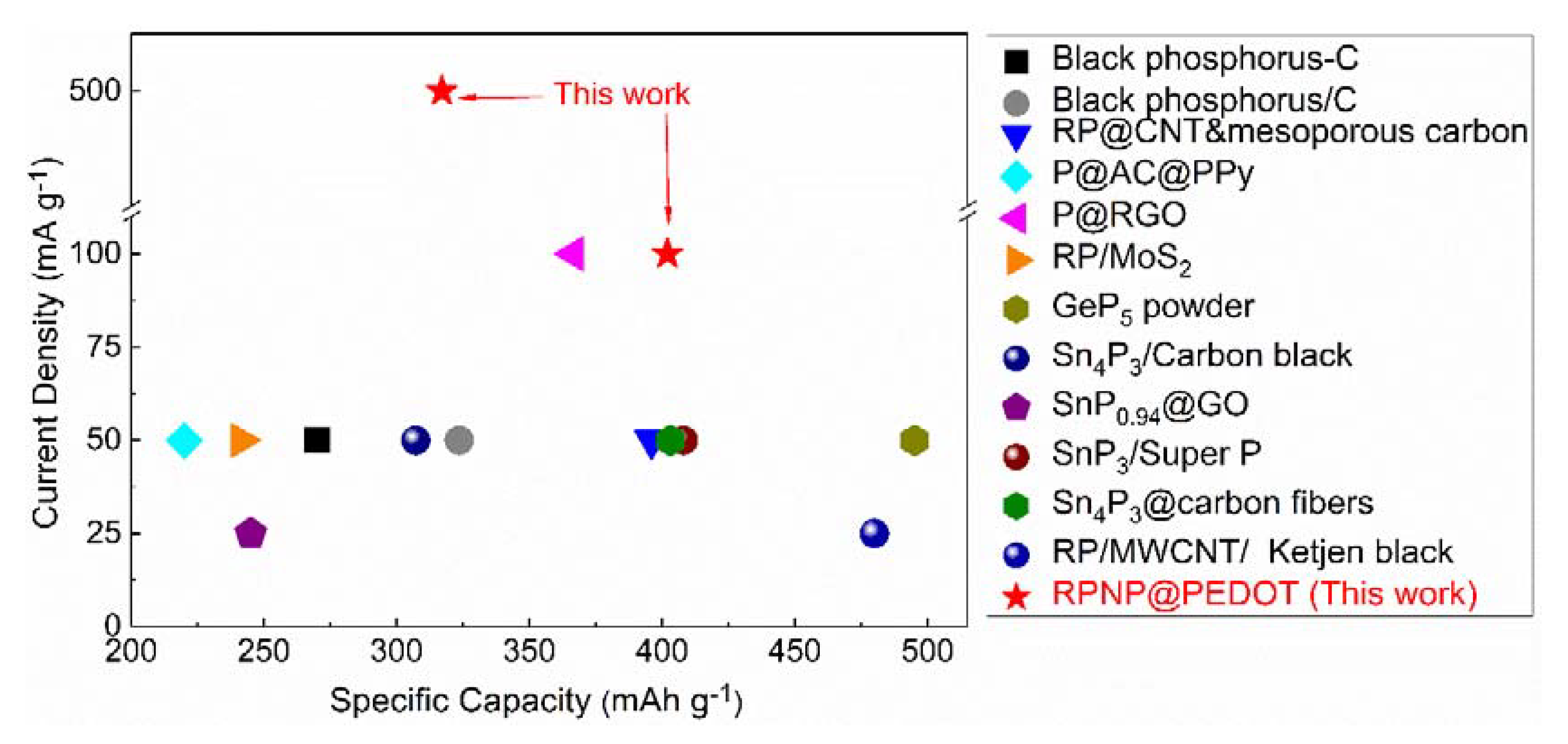 Nanomaterials 11 01732 g006 550