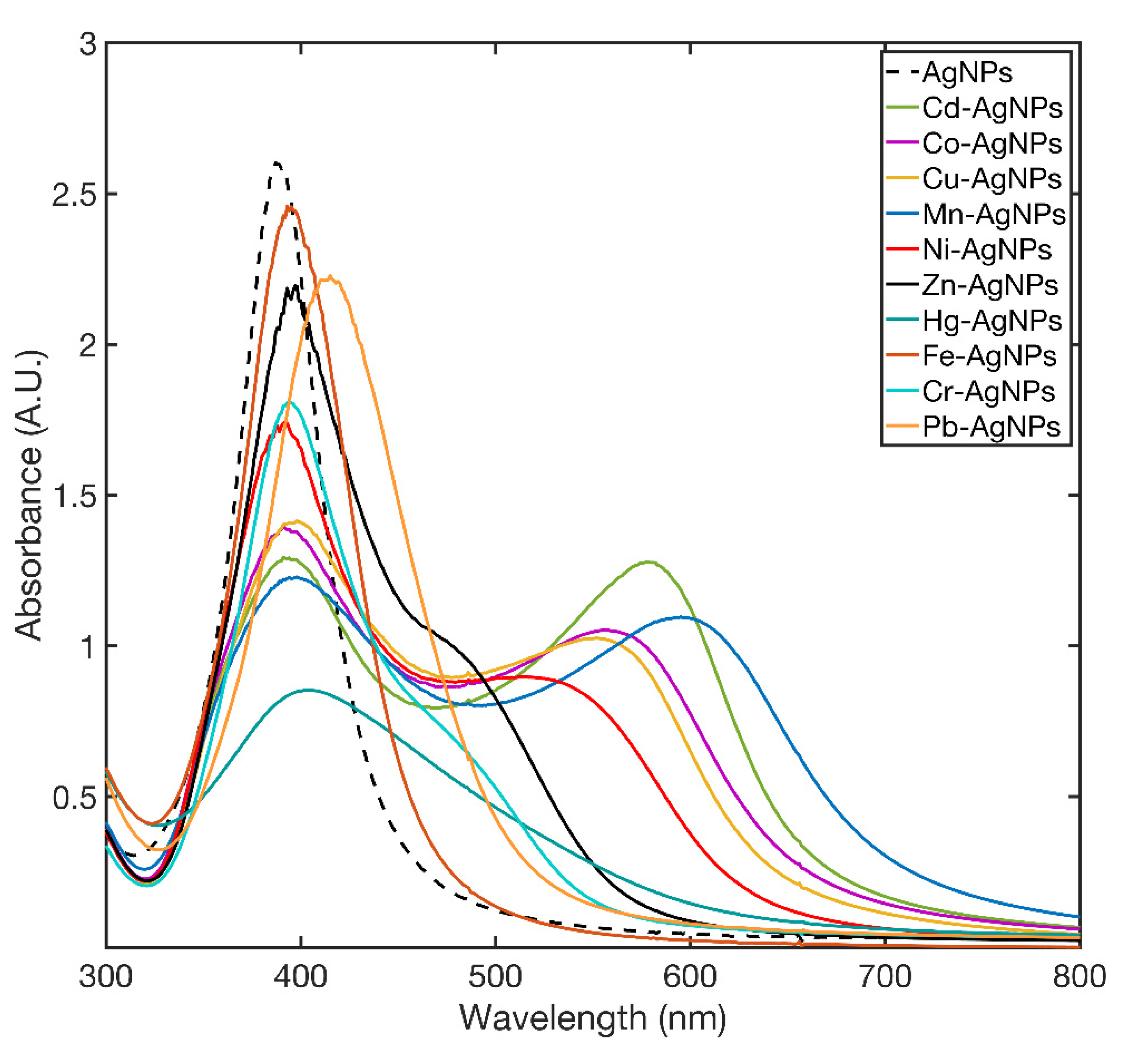 Nanomaterials 11 01733 g005