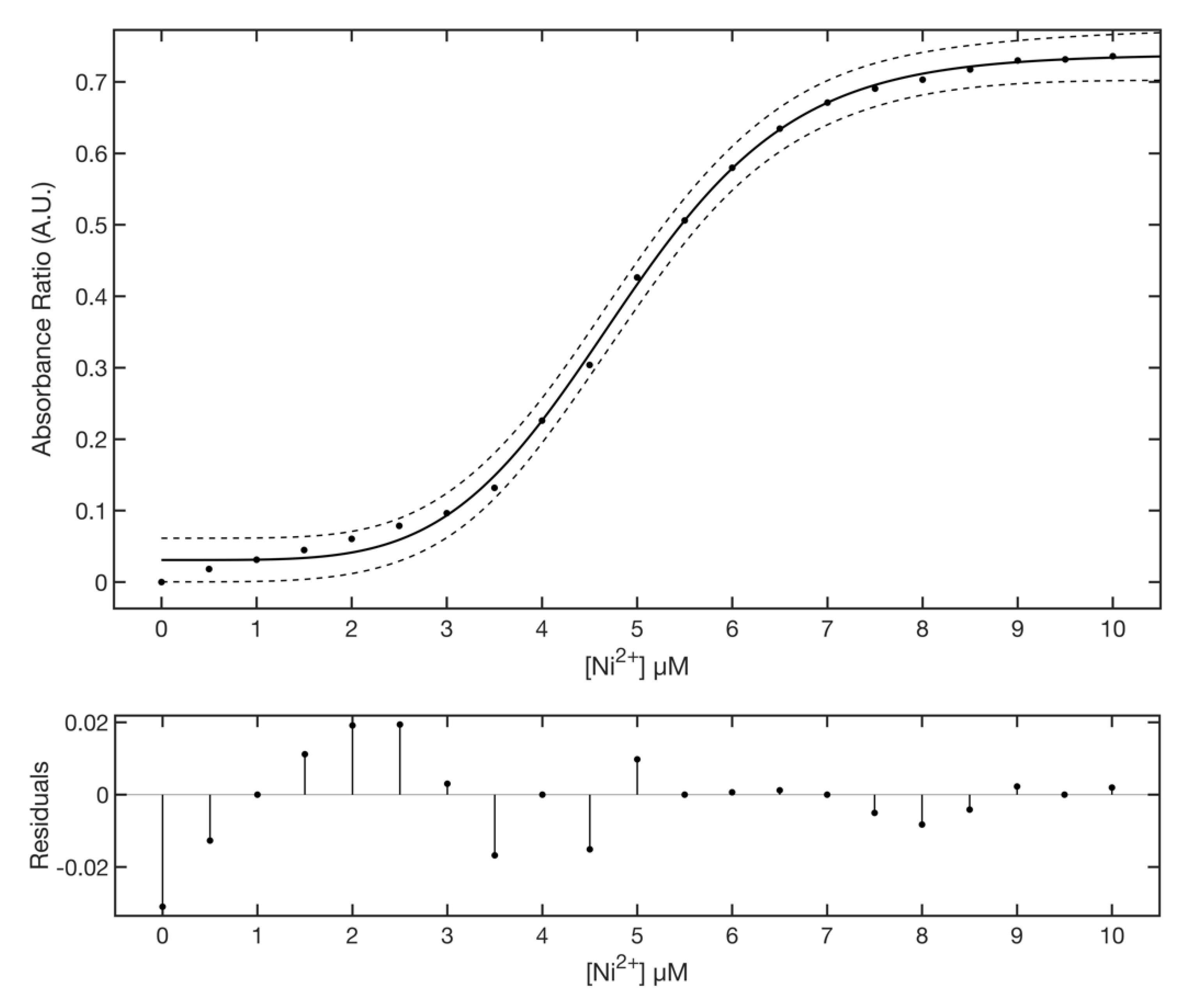 Nanomaterials 11 01733 g008