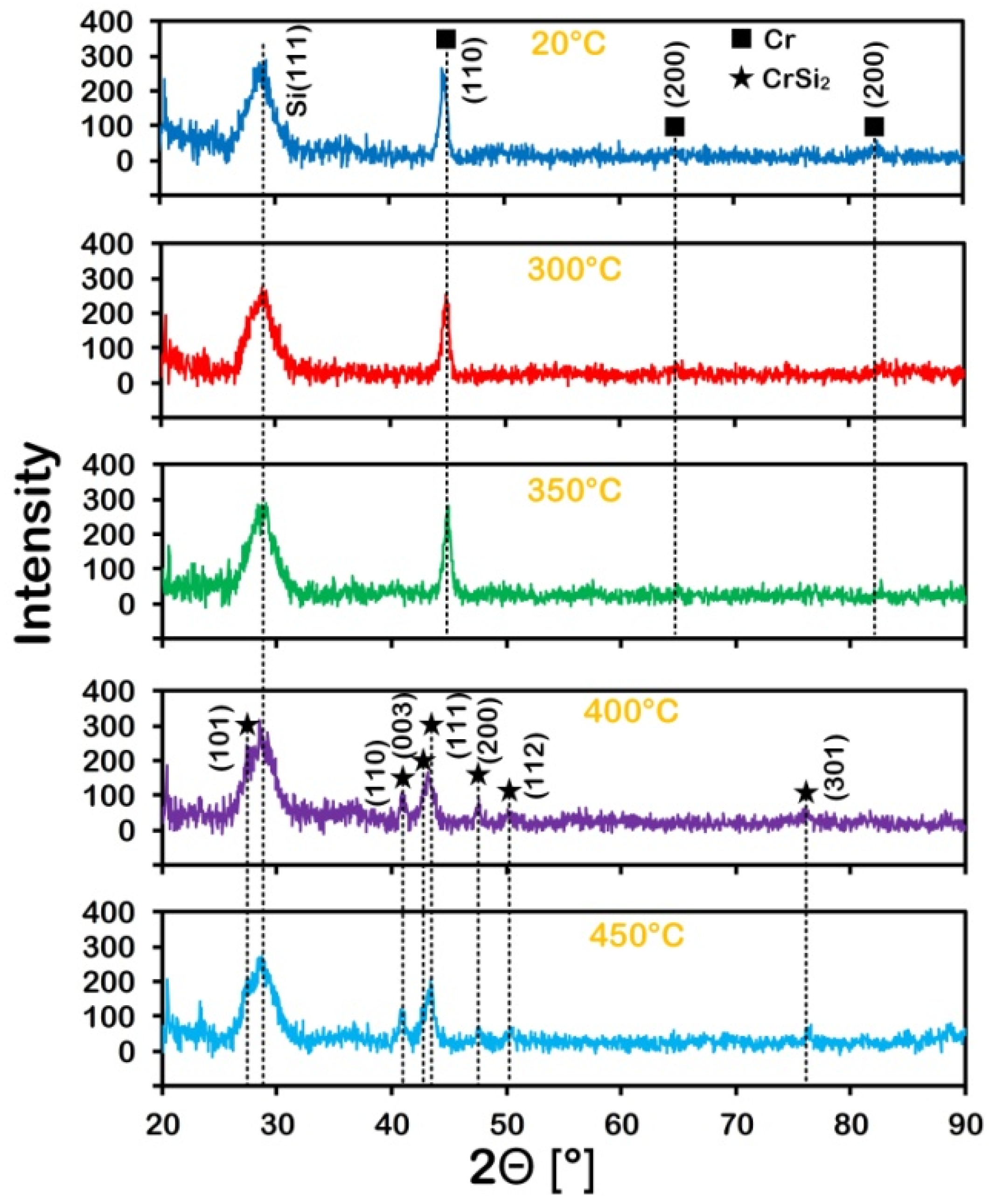 Nanomaterials 11 01734 g002 Nanomaterials 11 01734 g002
