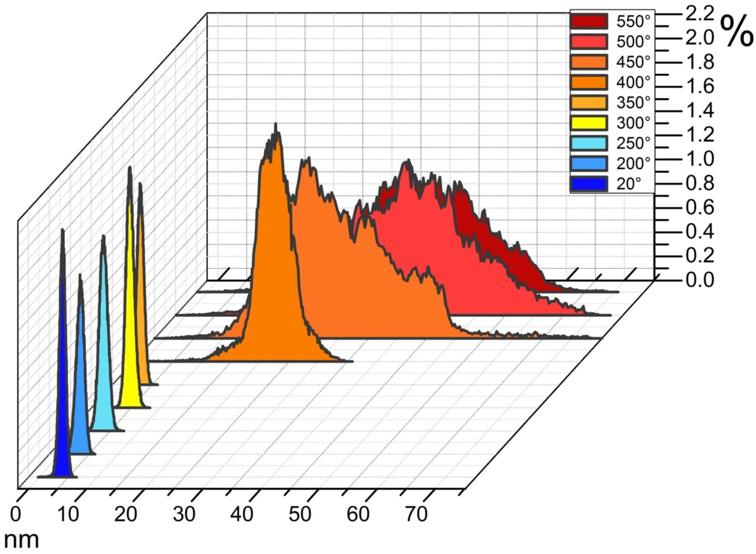 Nanomaterials 11 01734 g004 Nanomaterials 11 01734 g004