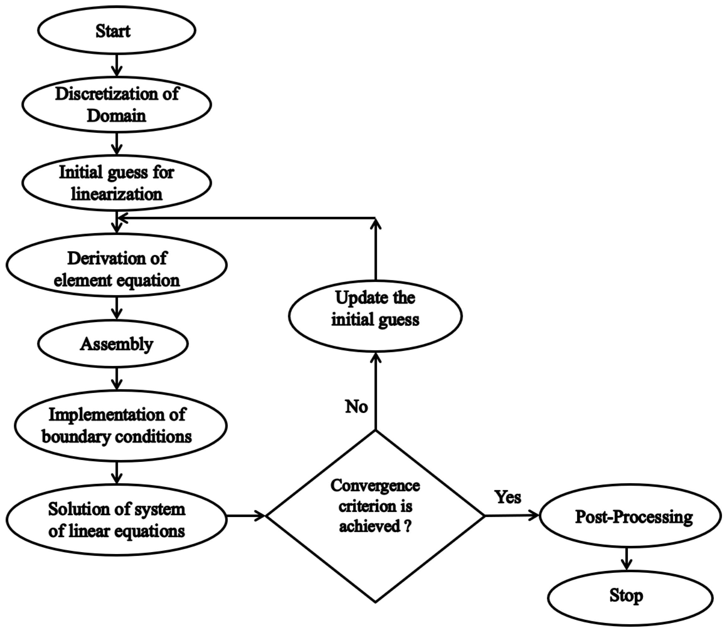 Nanomaterials 11 01735 g002 550