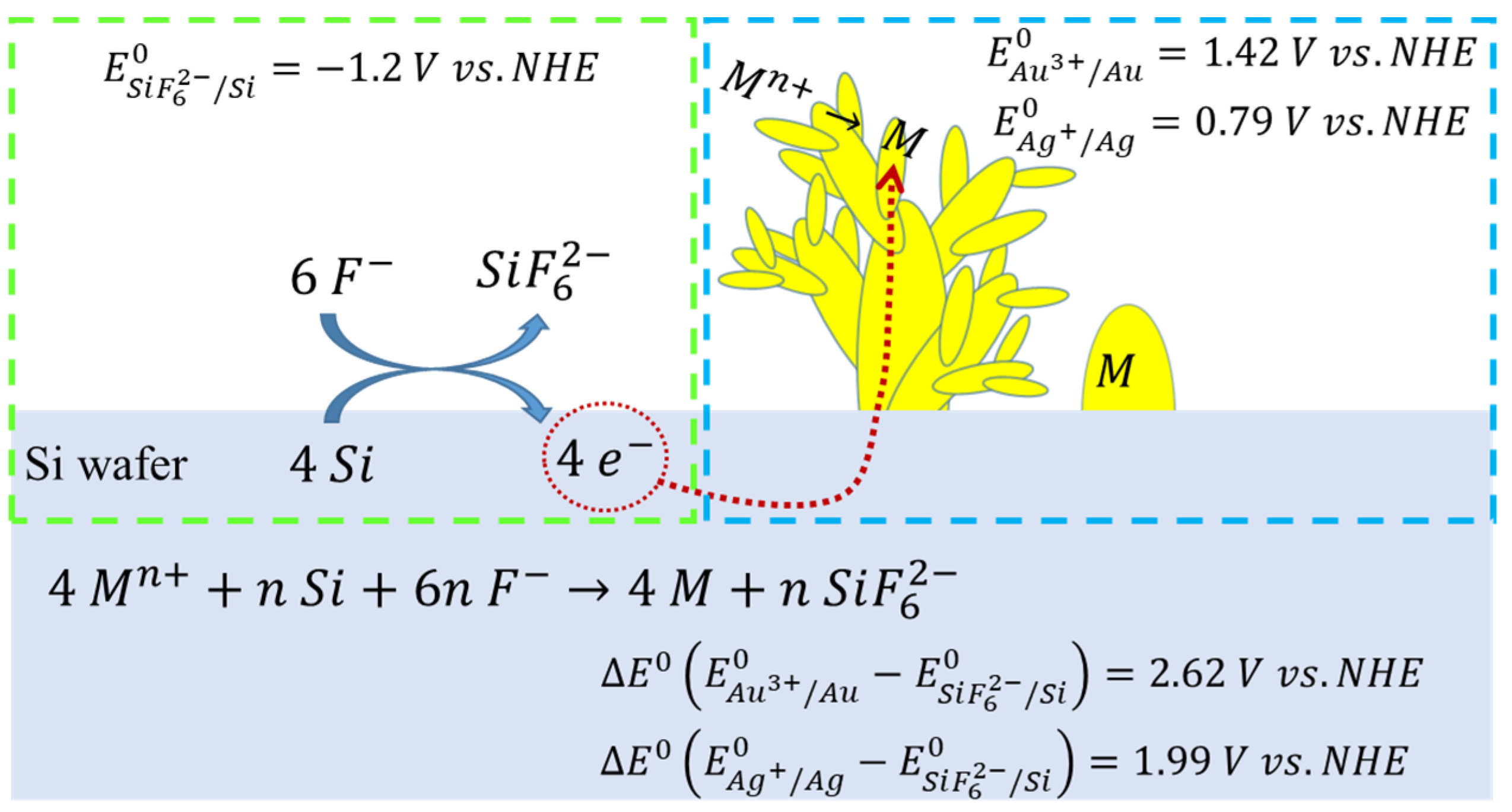 Nanomaterials 11 01736 g001 550