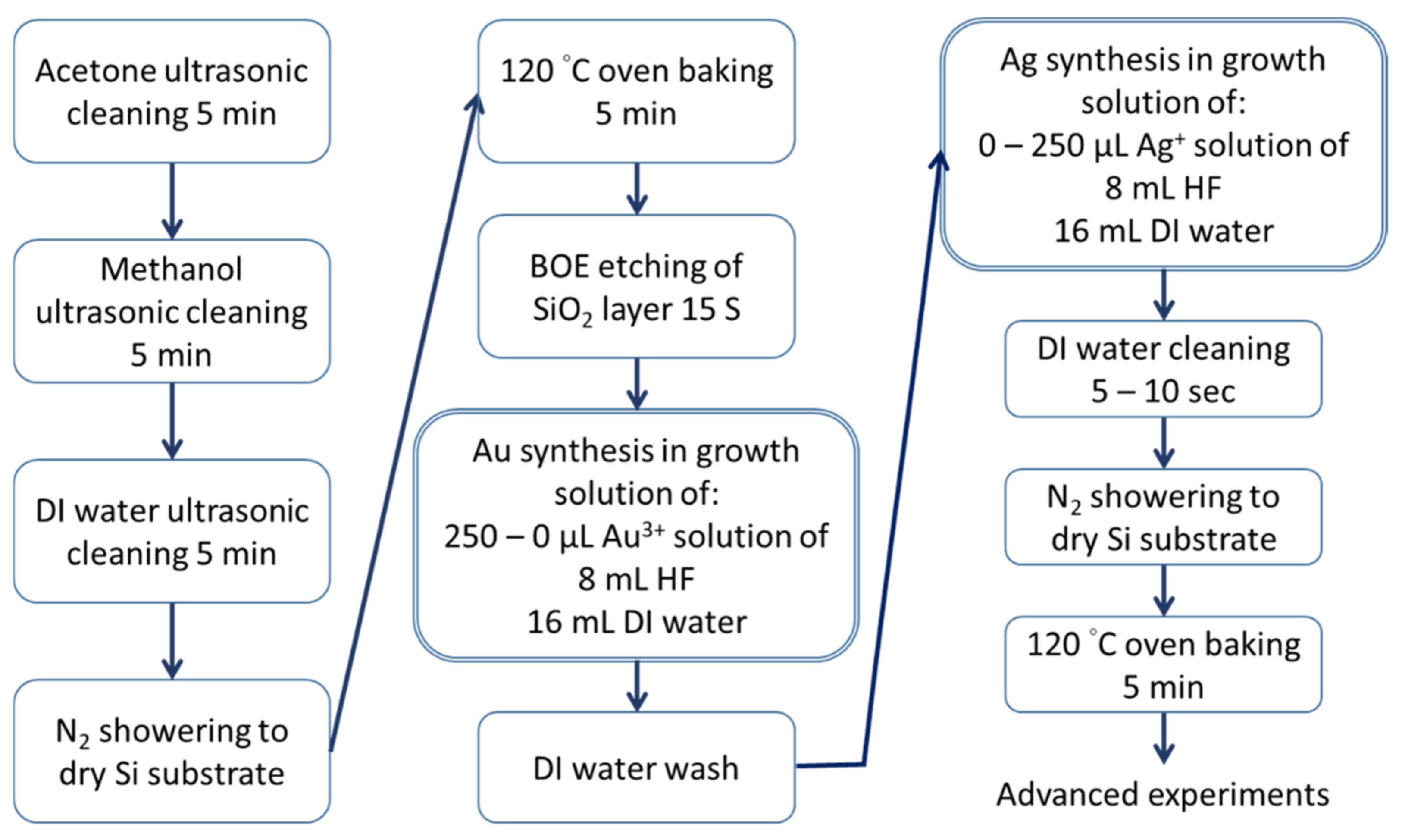 Nanomaterials 11 01736 g002 550