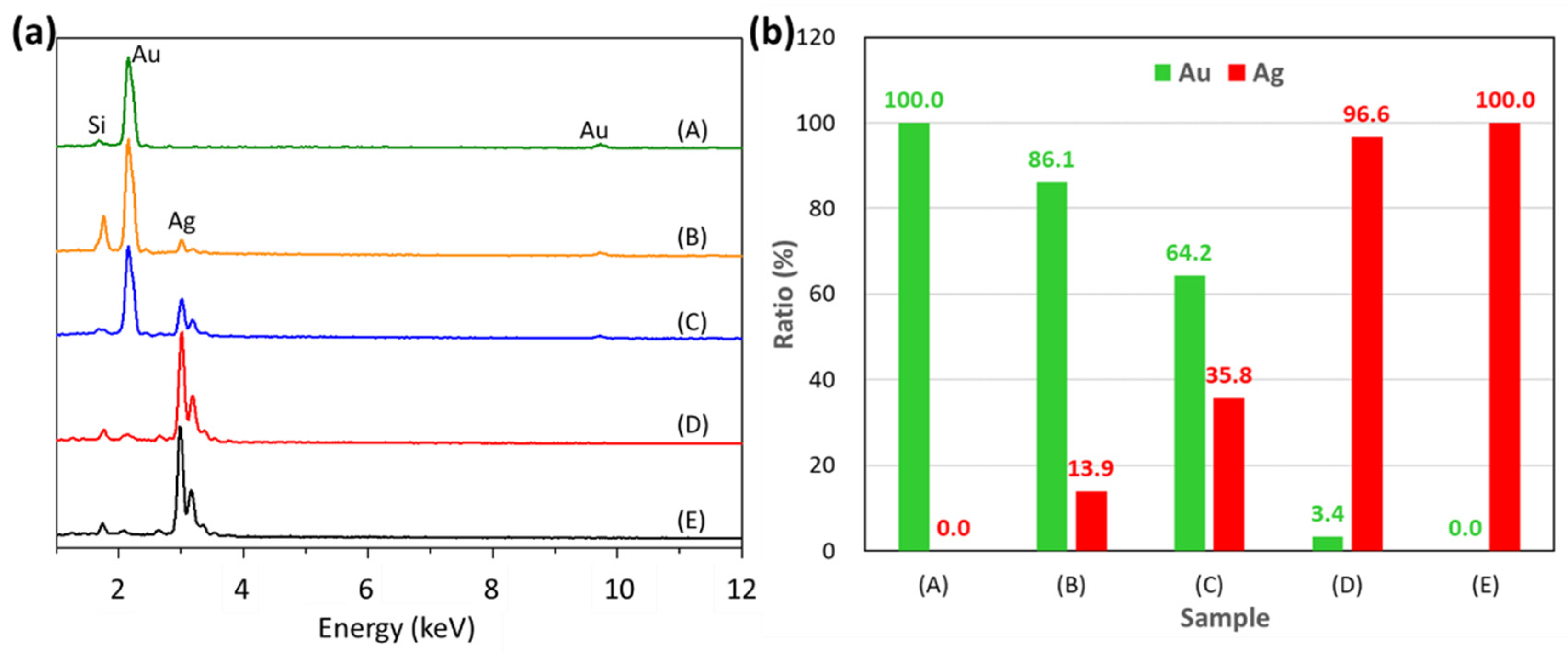 Nanomaterials 11 01736 g005 550