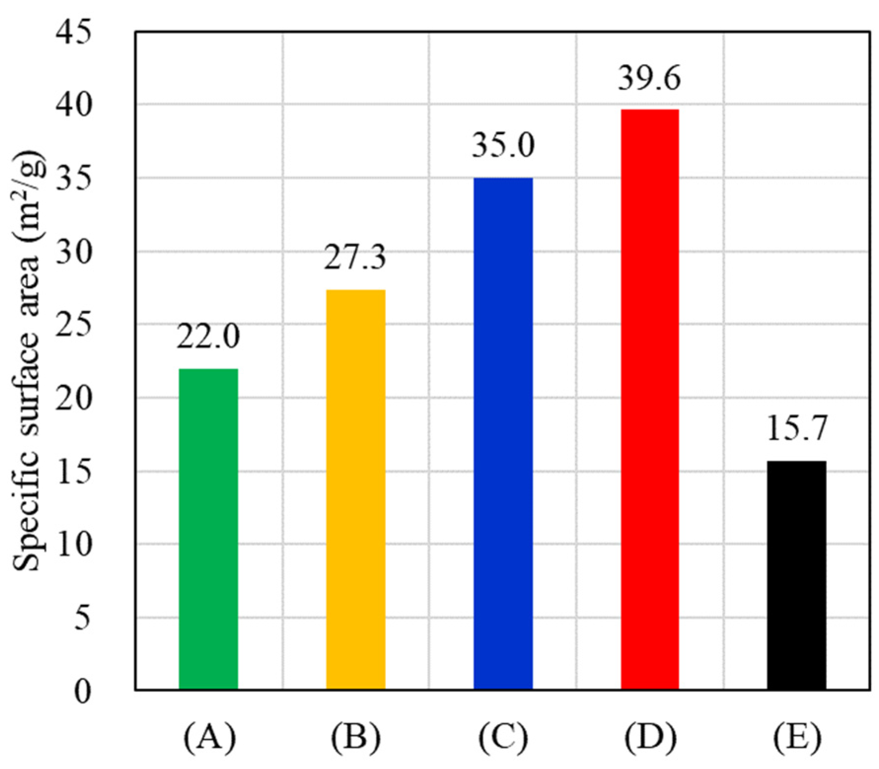 Nanomaterials 11 01736 g006 550