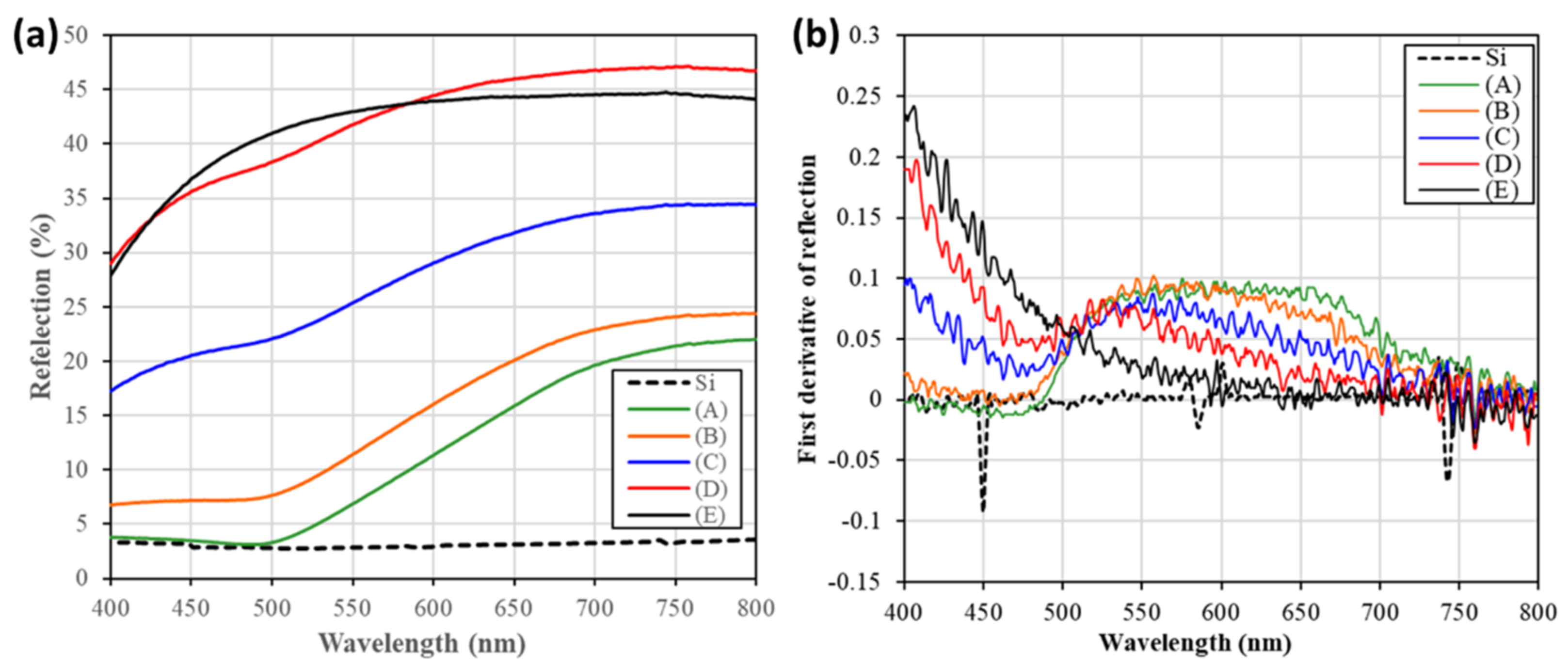 Nanomaterials 11 01736 g007 550
