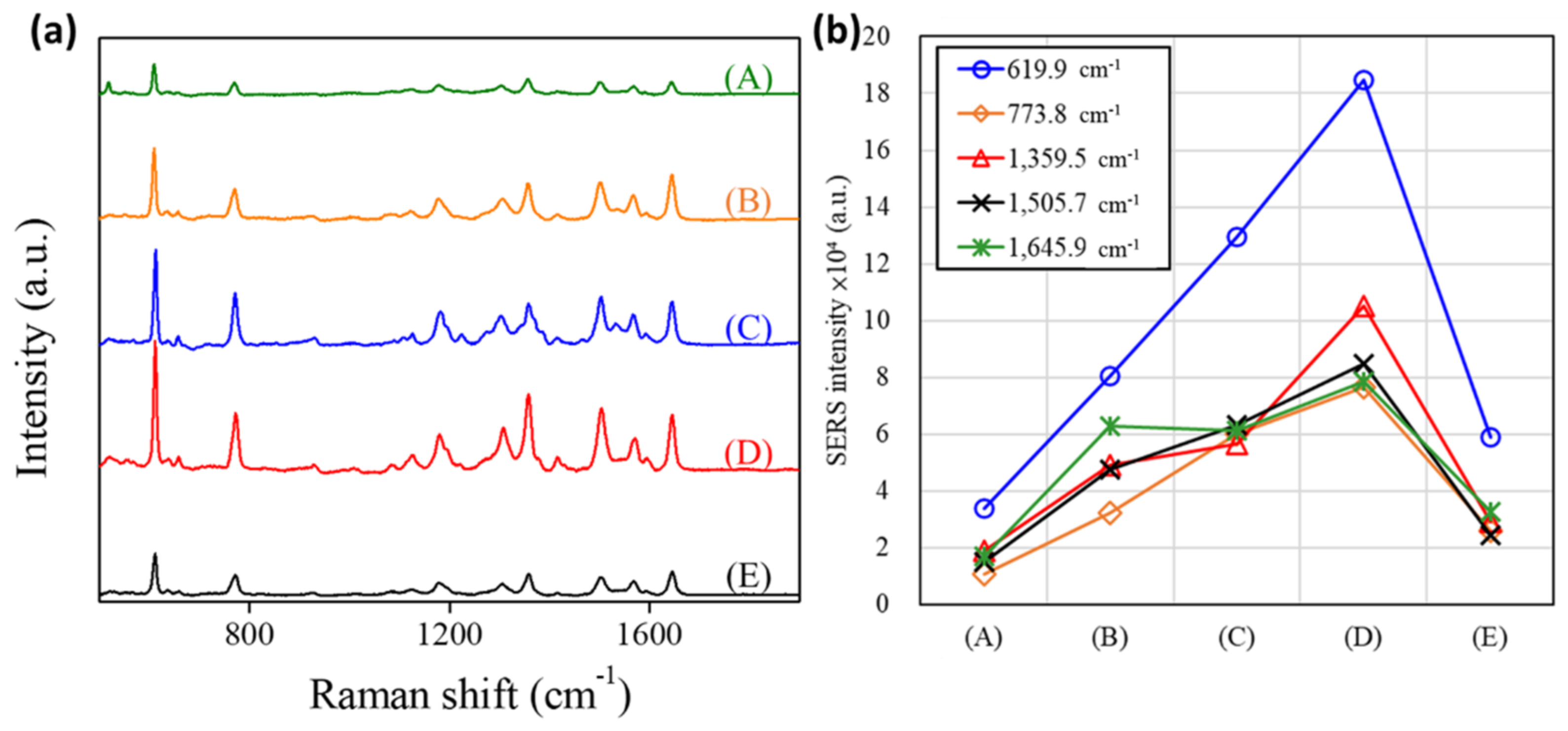 Nanomaterials 11 01736 g008 550