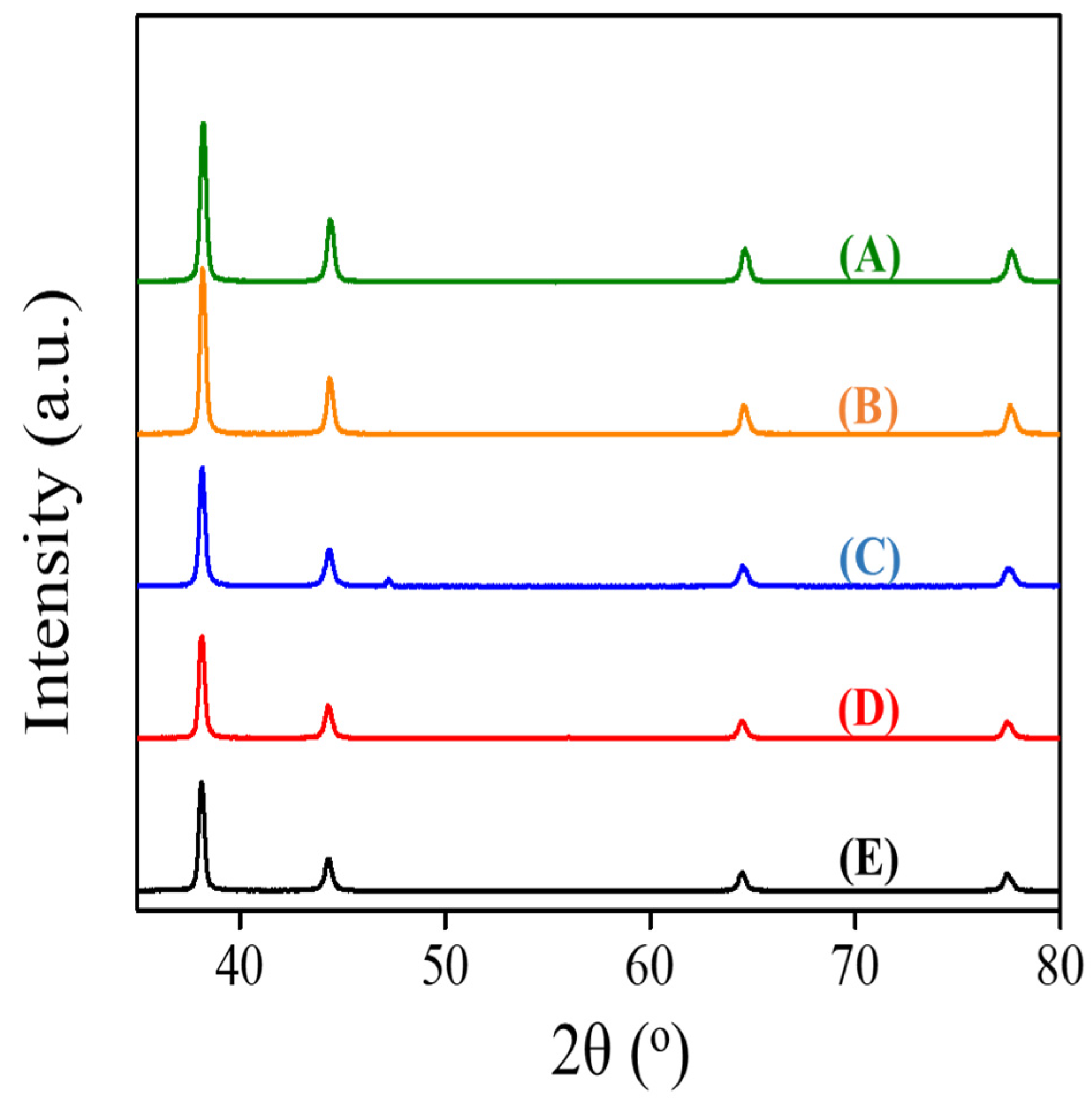 Nanomaterials 11 01736 g0a1 550