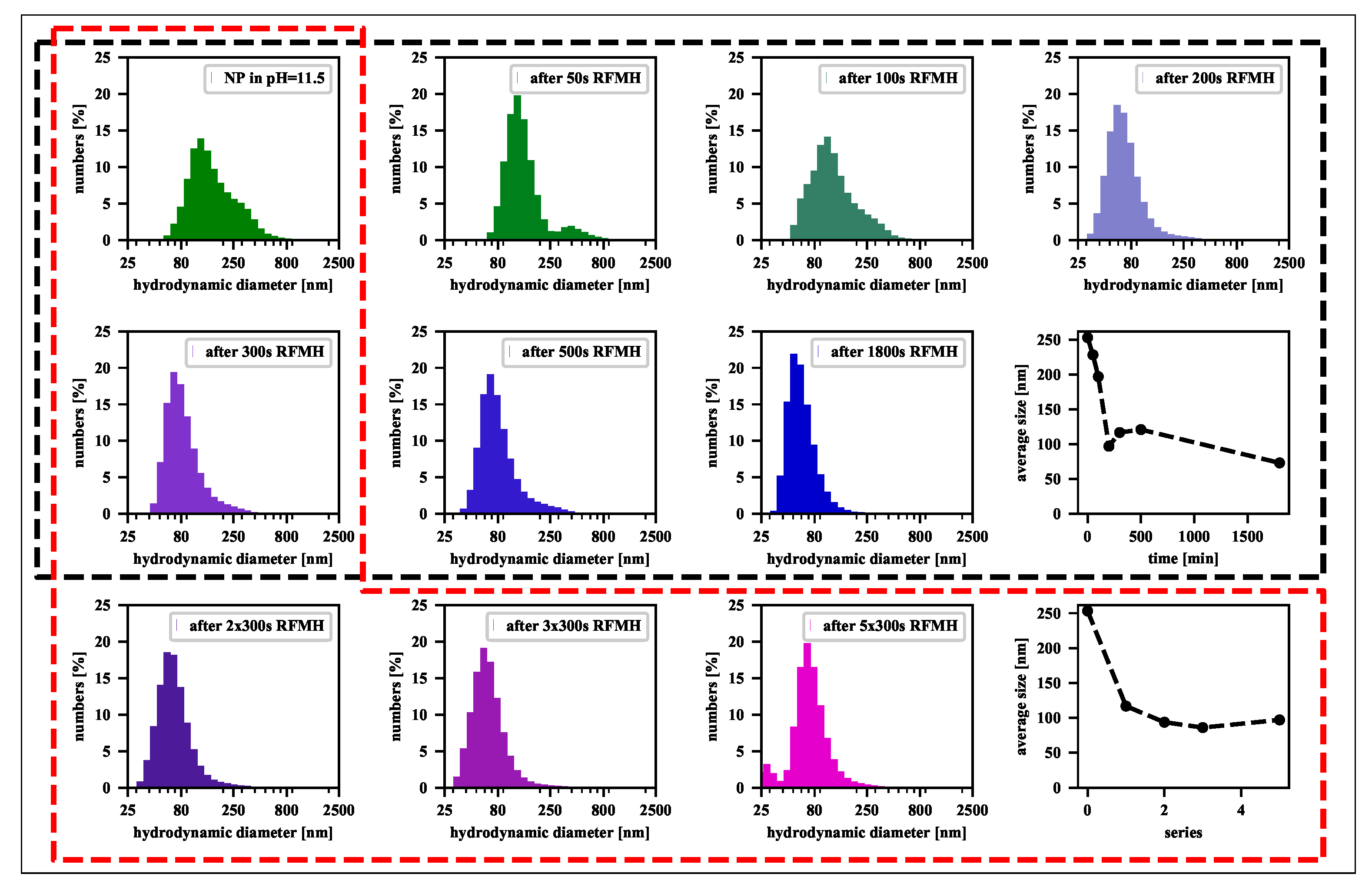 Nanomaterials 11 01737 g005