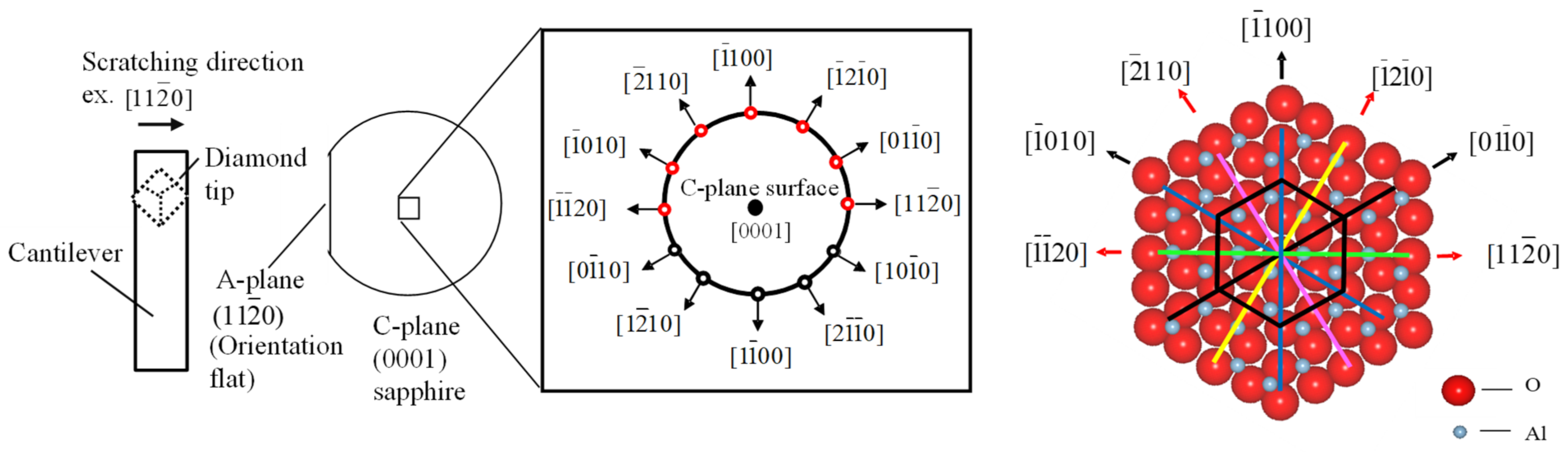 Nanomaterials 11 01739 g004 Nanomaterials 11 01739 g004