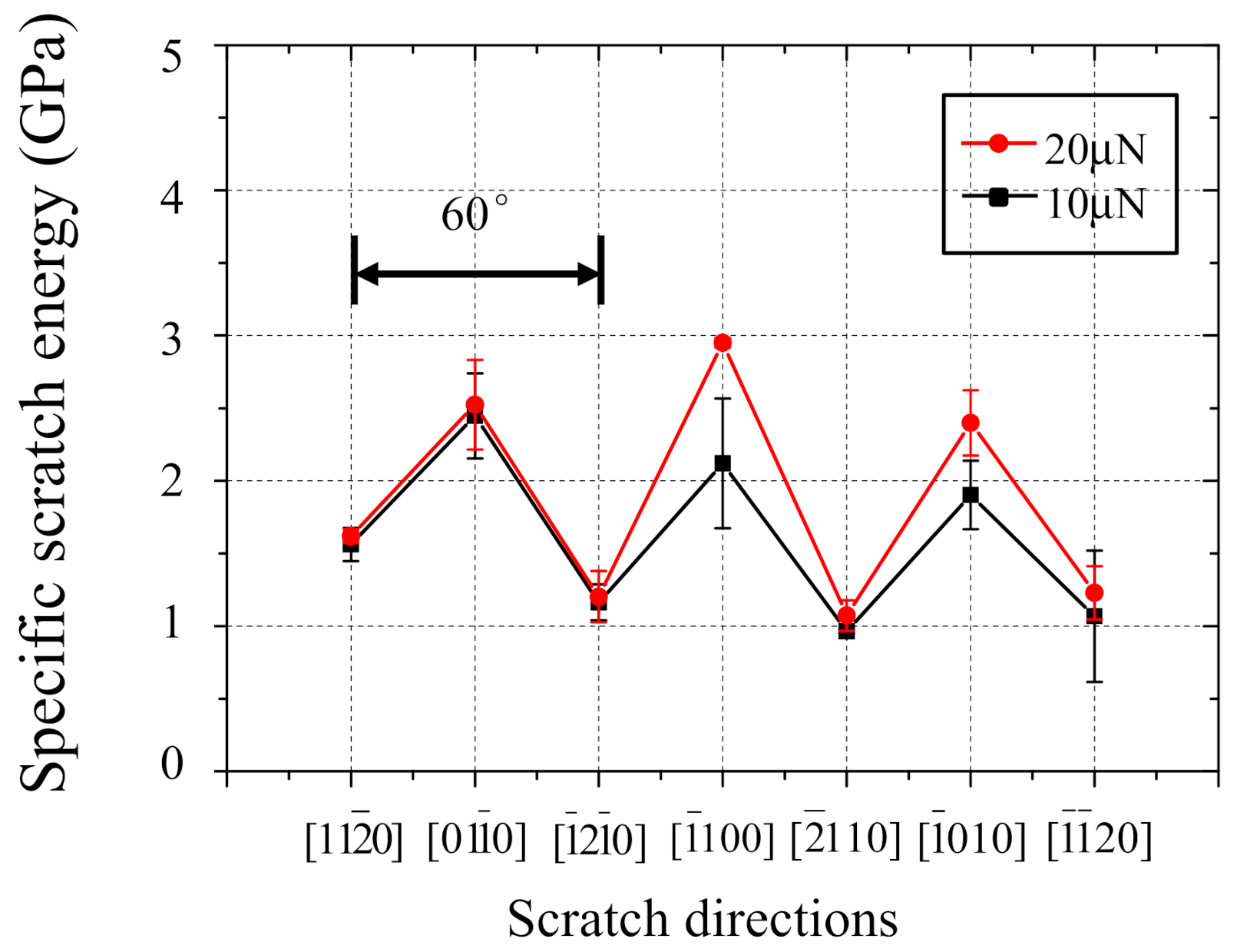 Nanomaterials 11 01739 g007 Nanomaterials 11 01739 g007