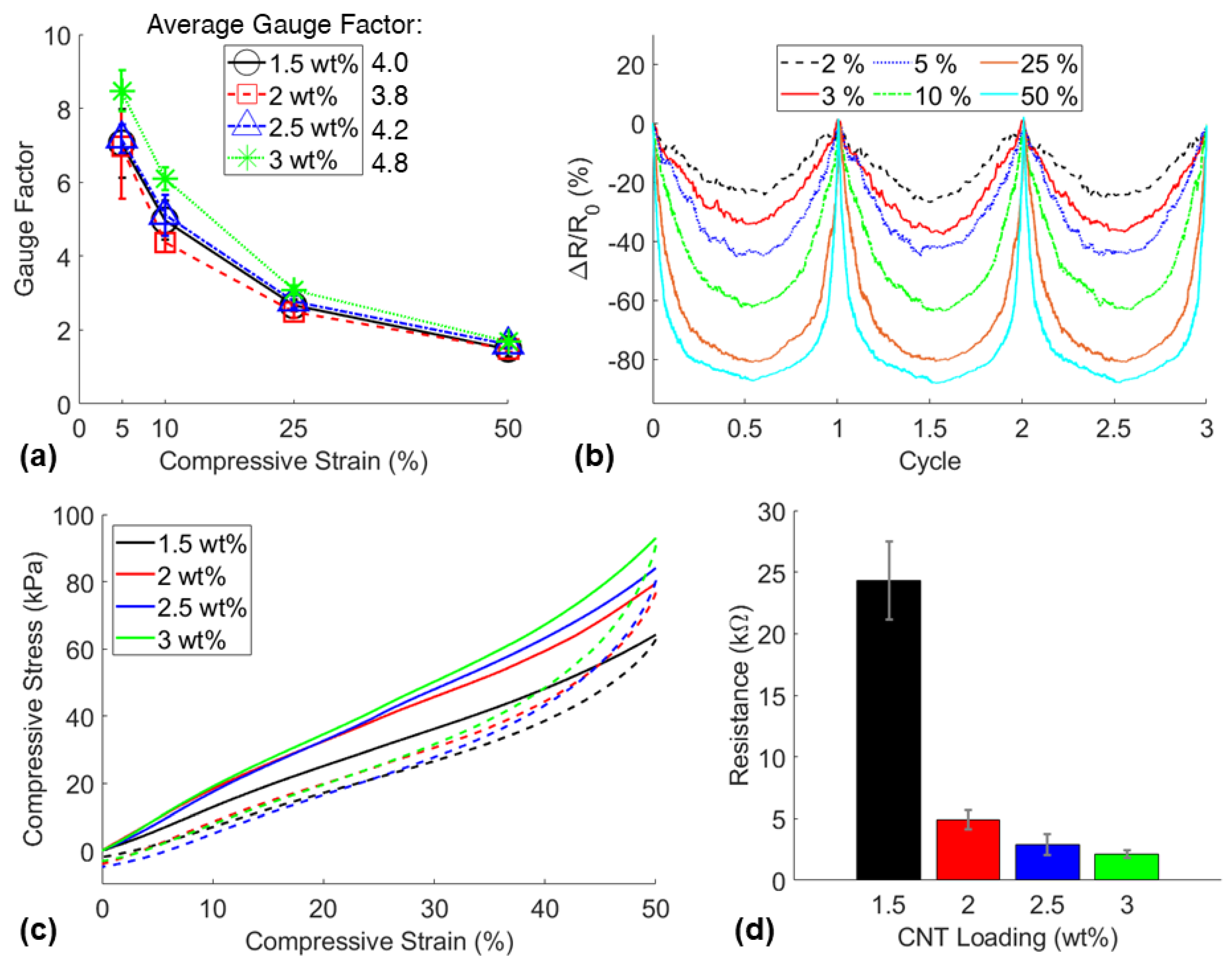 Nanomaterials 11 01740 g006 550