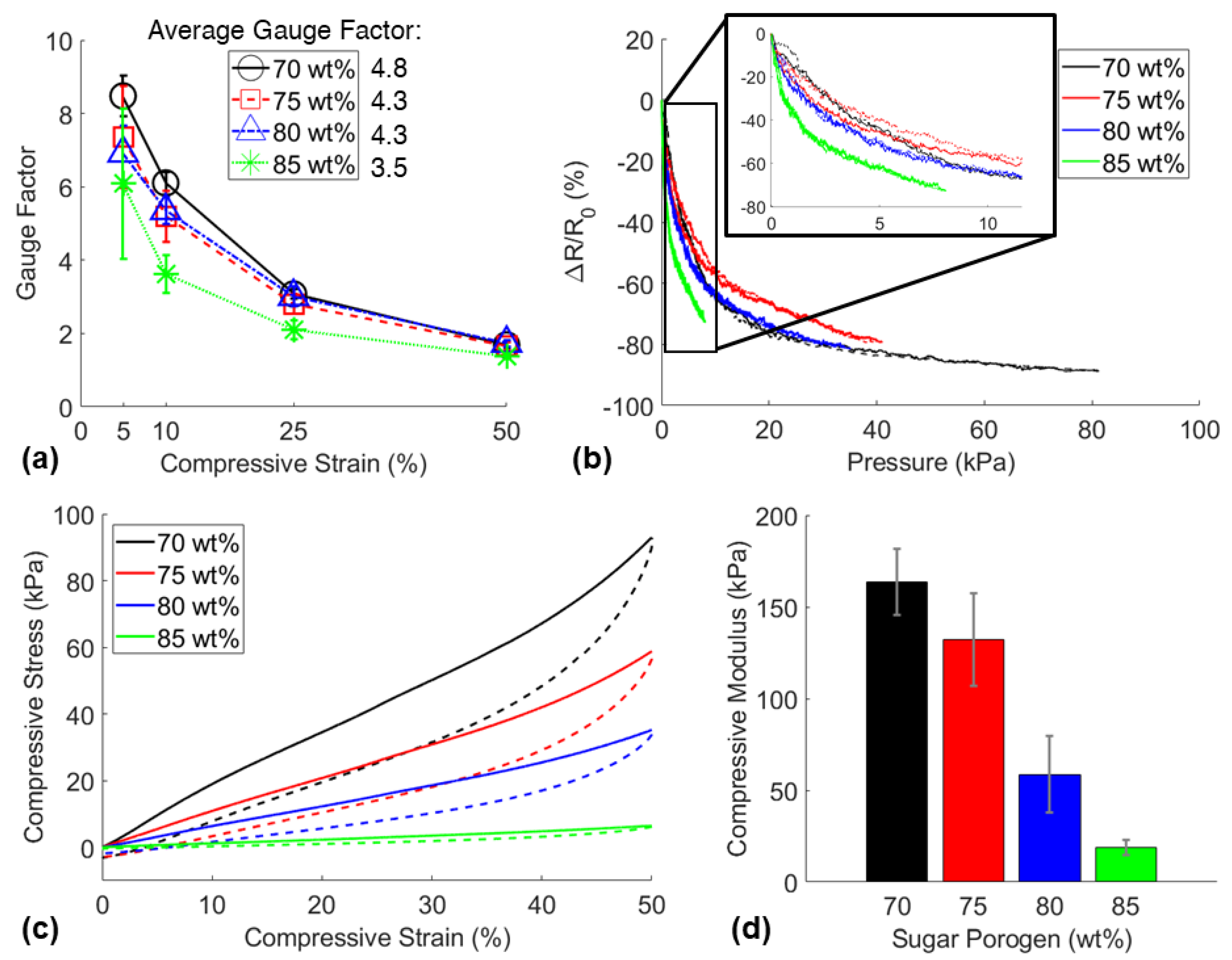 Nanomaterials 11 01740 g007 550