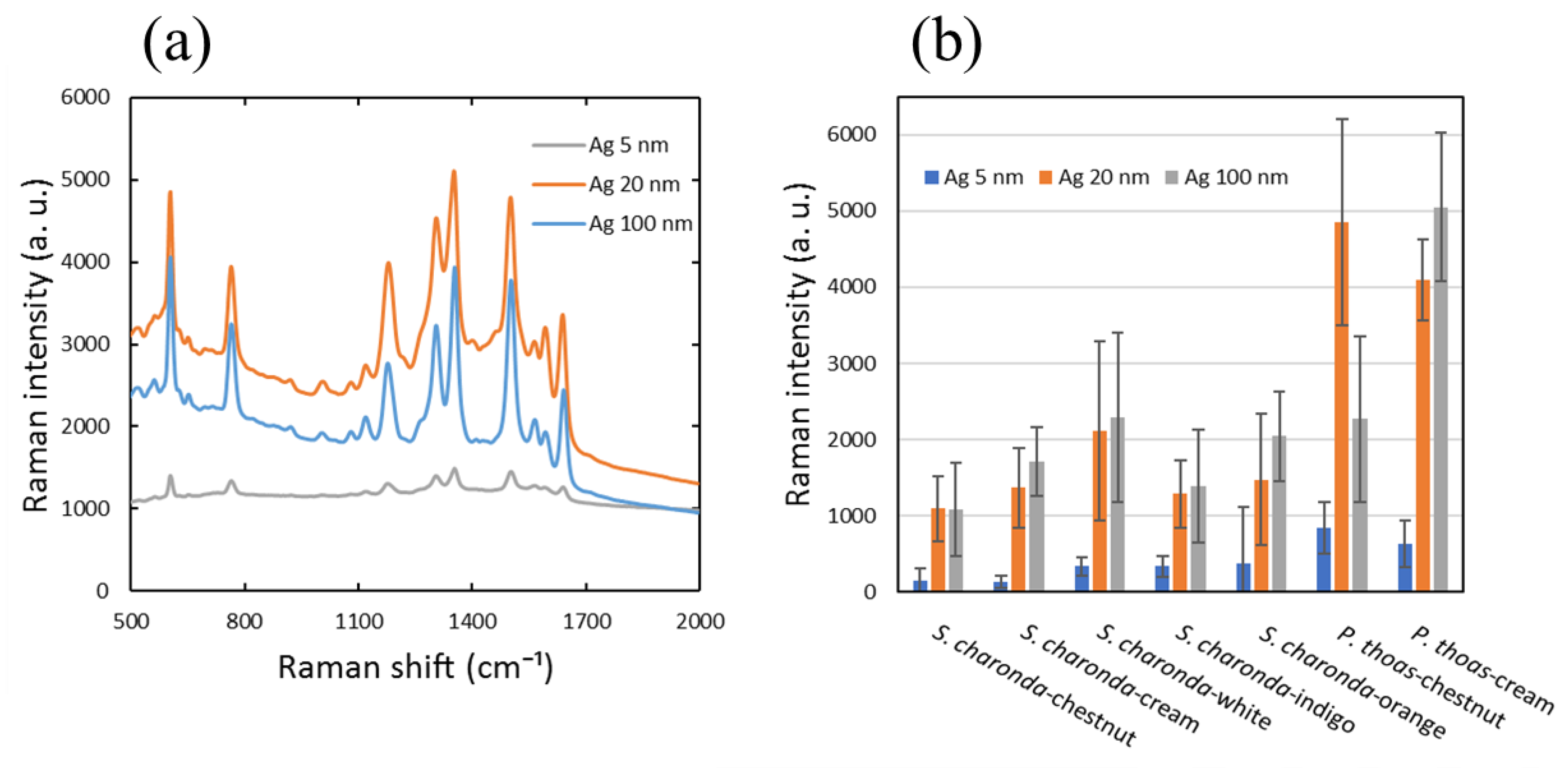 Nanomaterials 11 01741 g003
