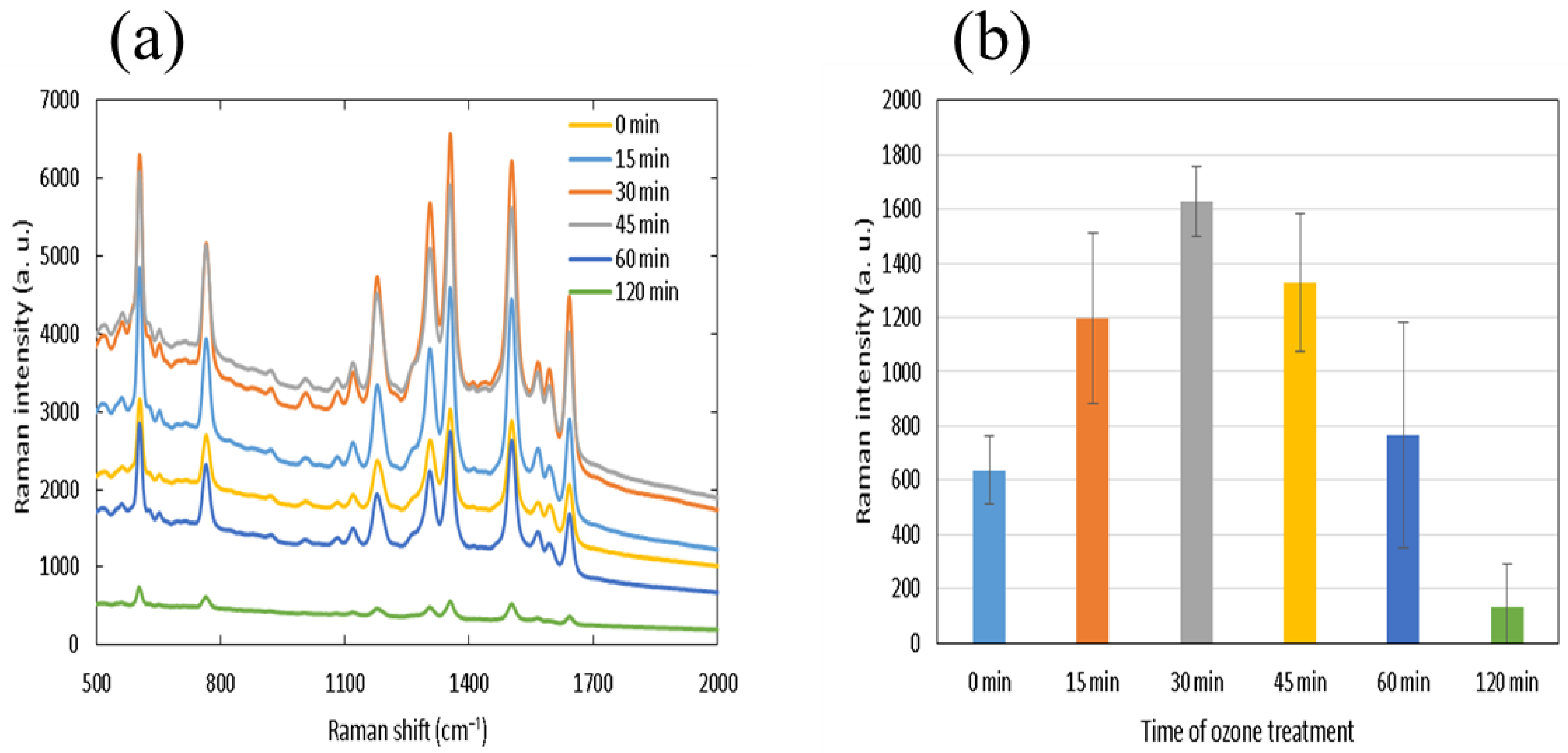Nanomaterials 11 01741 g007