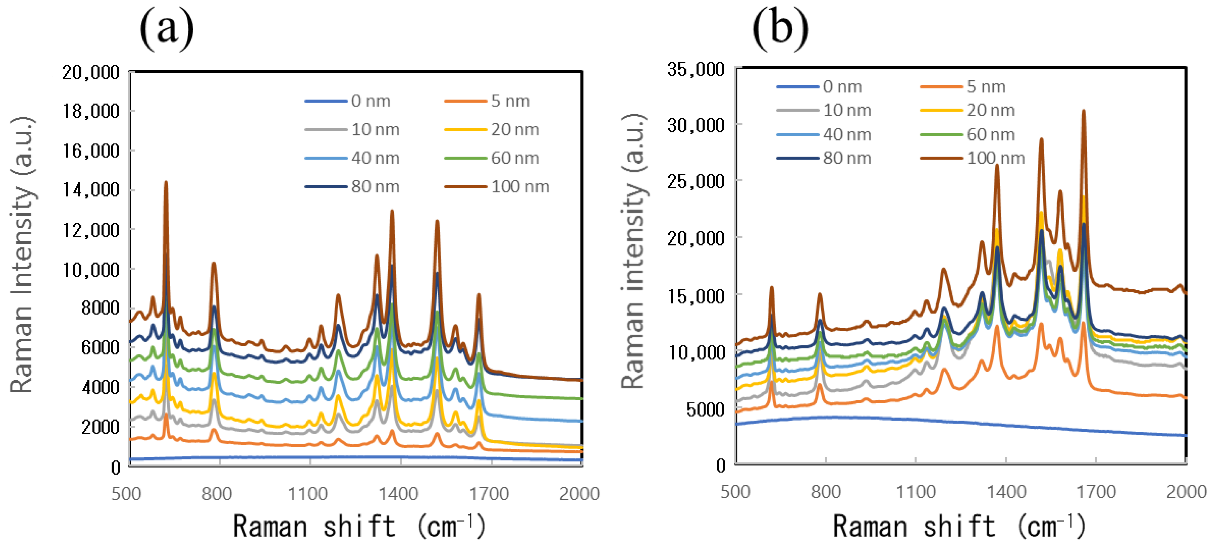 Nanomaterials 11 01741 g0a3