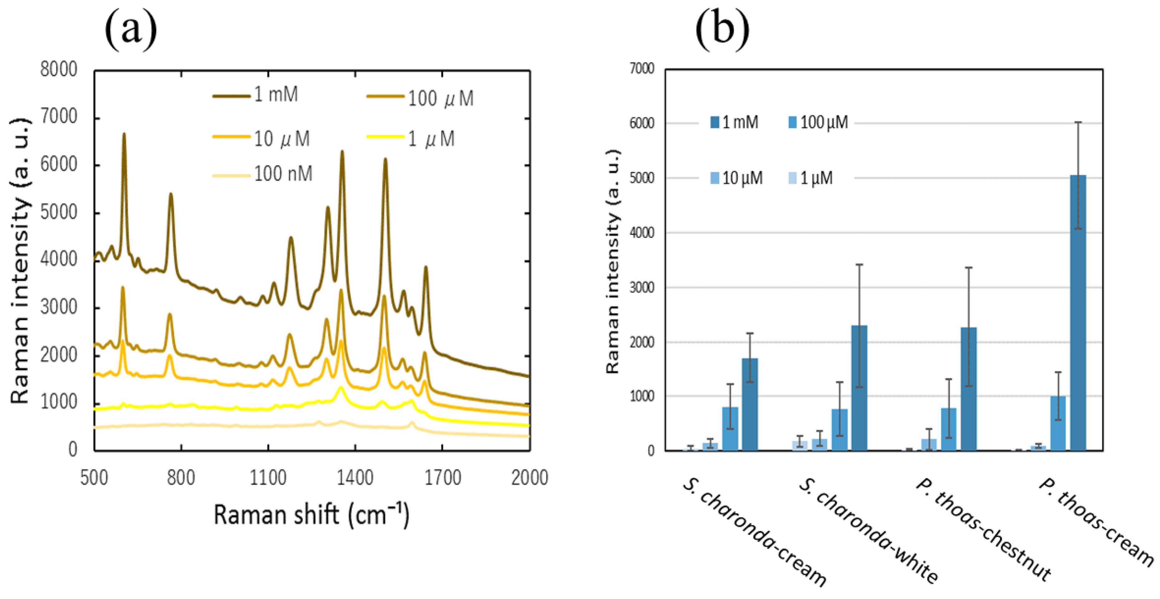 Nanomaterials 11 01741 g0a5