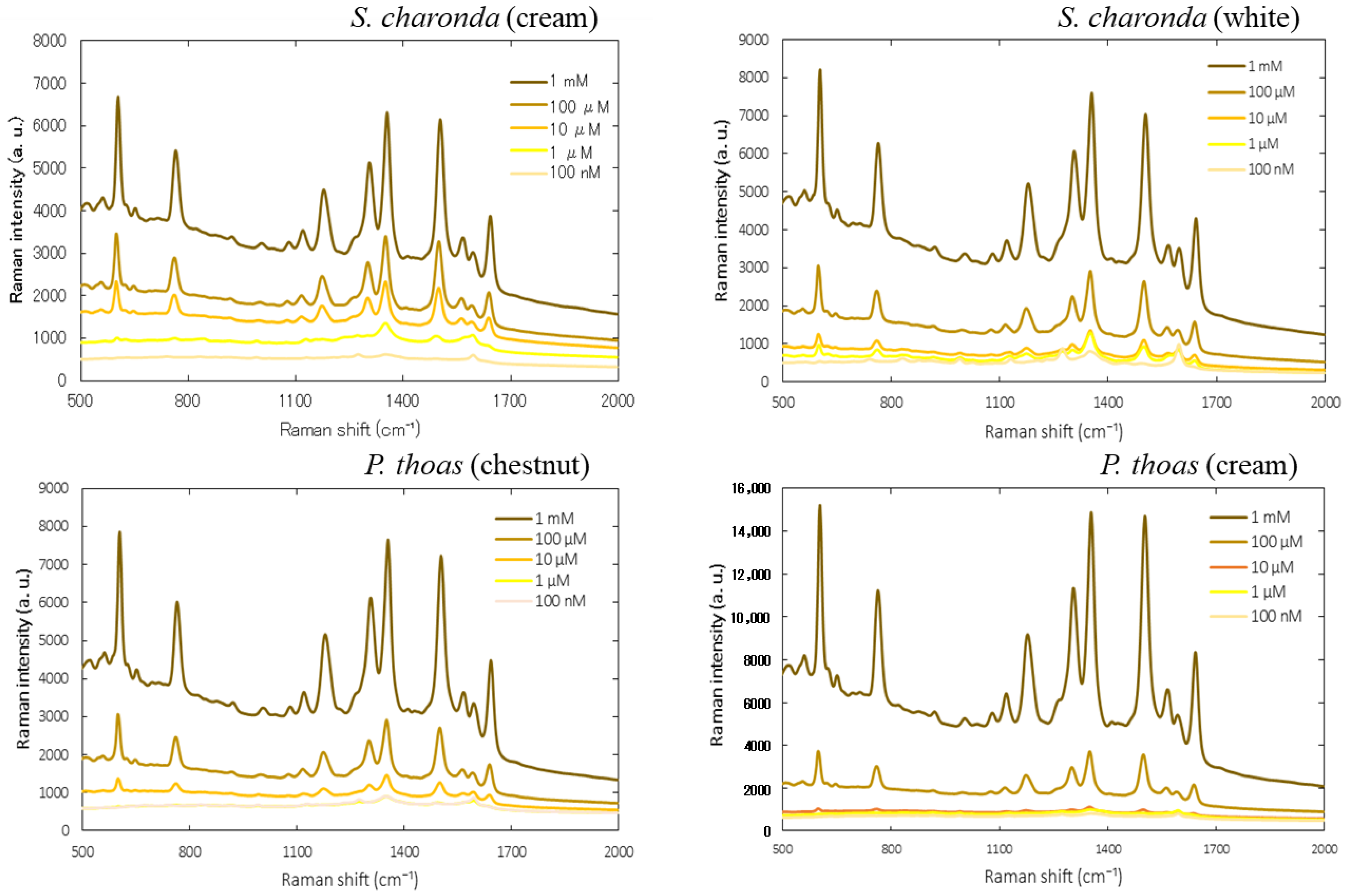 Nanomaterials 11 01741 g0a6