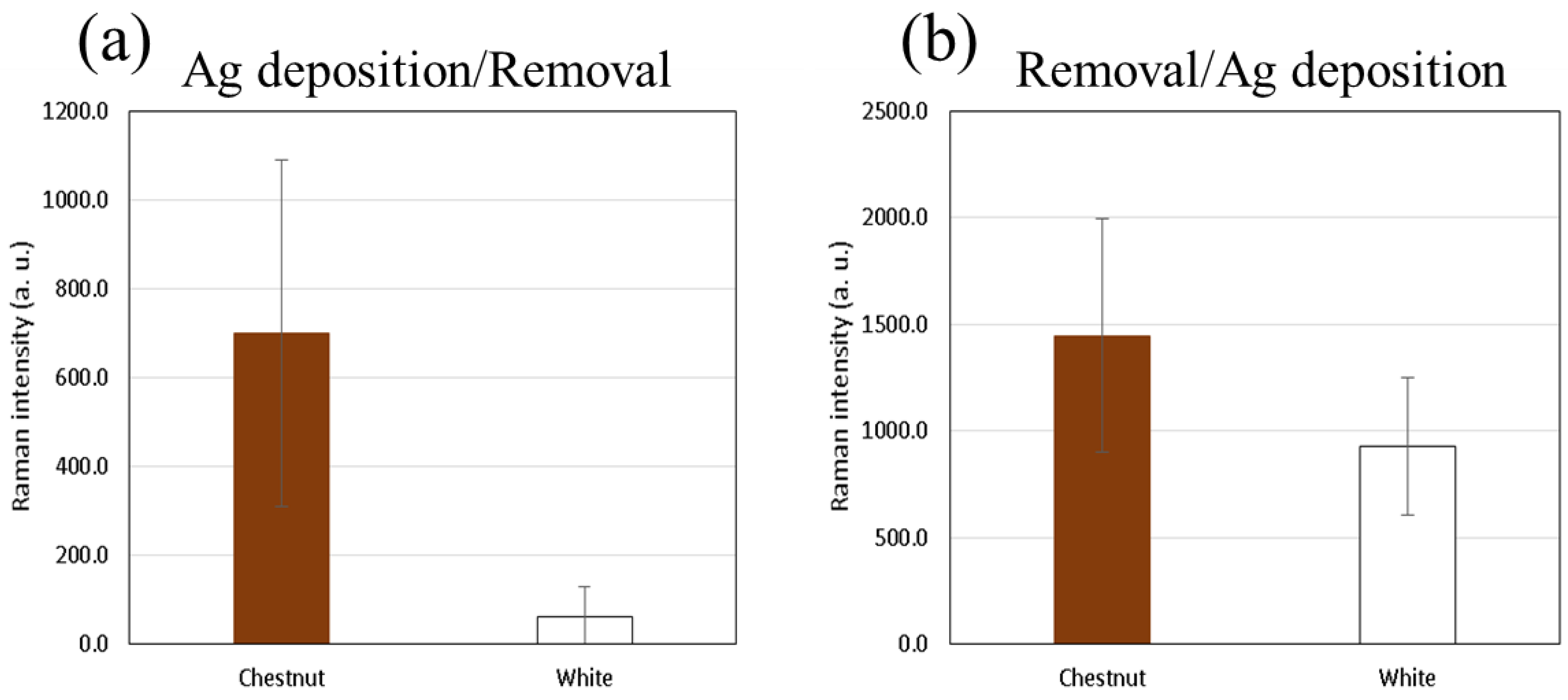 Nanomaterials 11 01741 g0a8